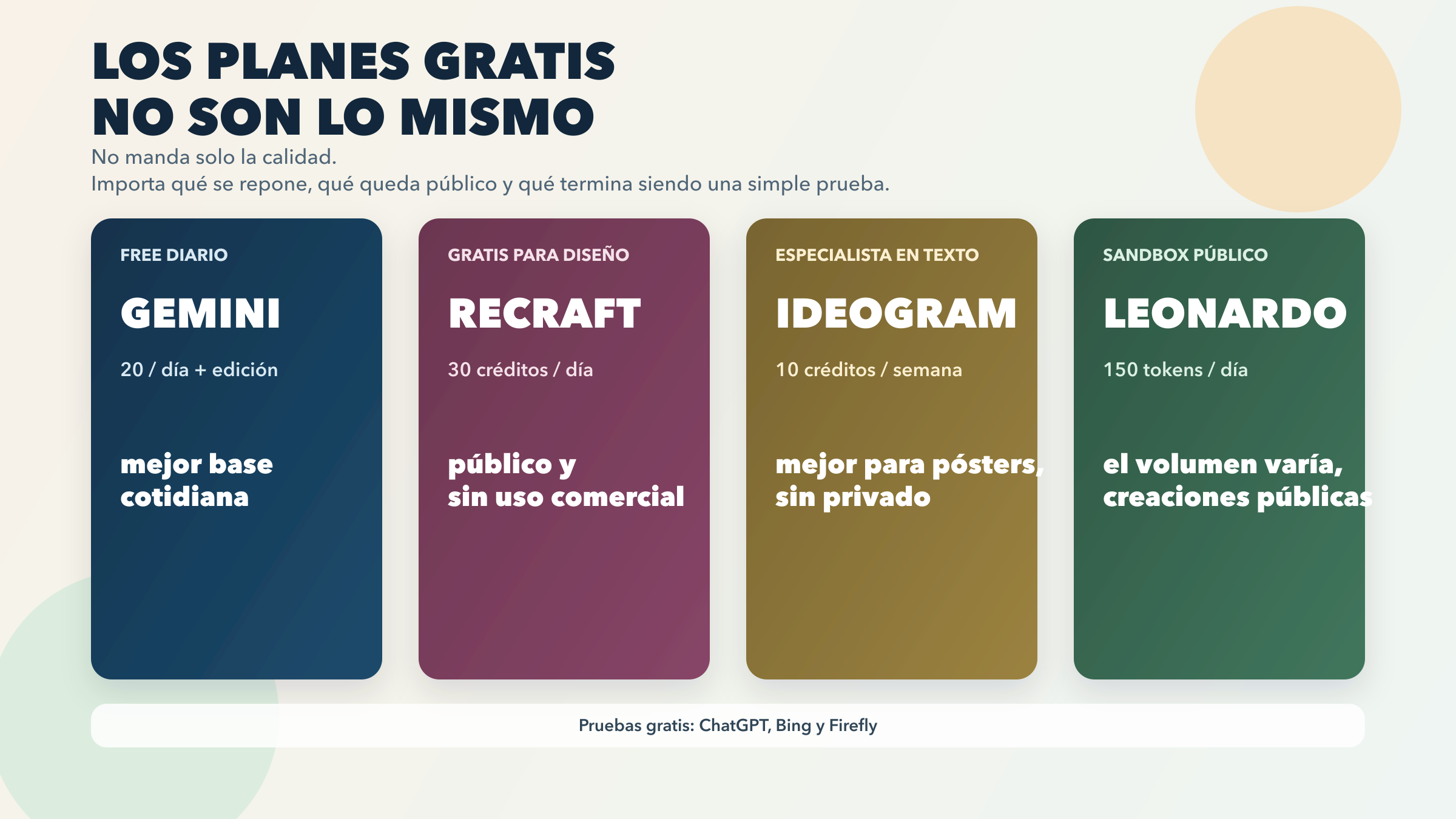 Visual que separa cuotas diarias, créditos semanales especialistas, sandboxes públicos y planes tipo sampler en las herramientas gratis de IA para imágenes