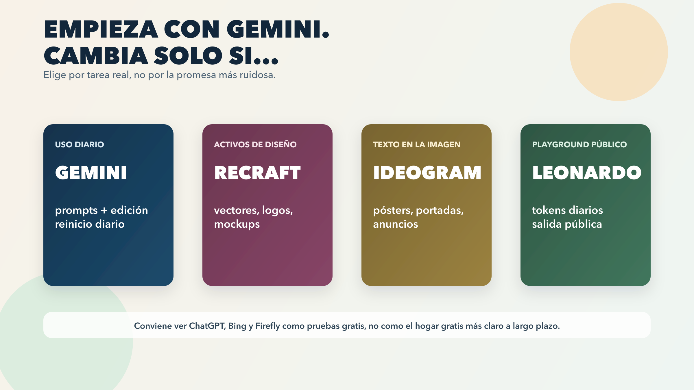 Guía de decisión que reparte Gemini, Recraft, Ideogram y Leonardo según el tipo de trabajo gratis que necesitas