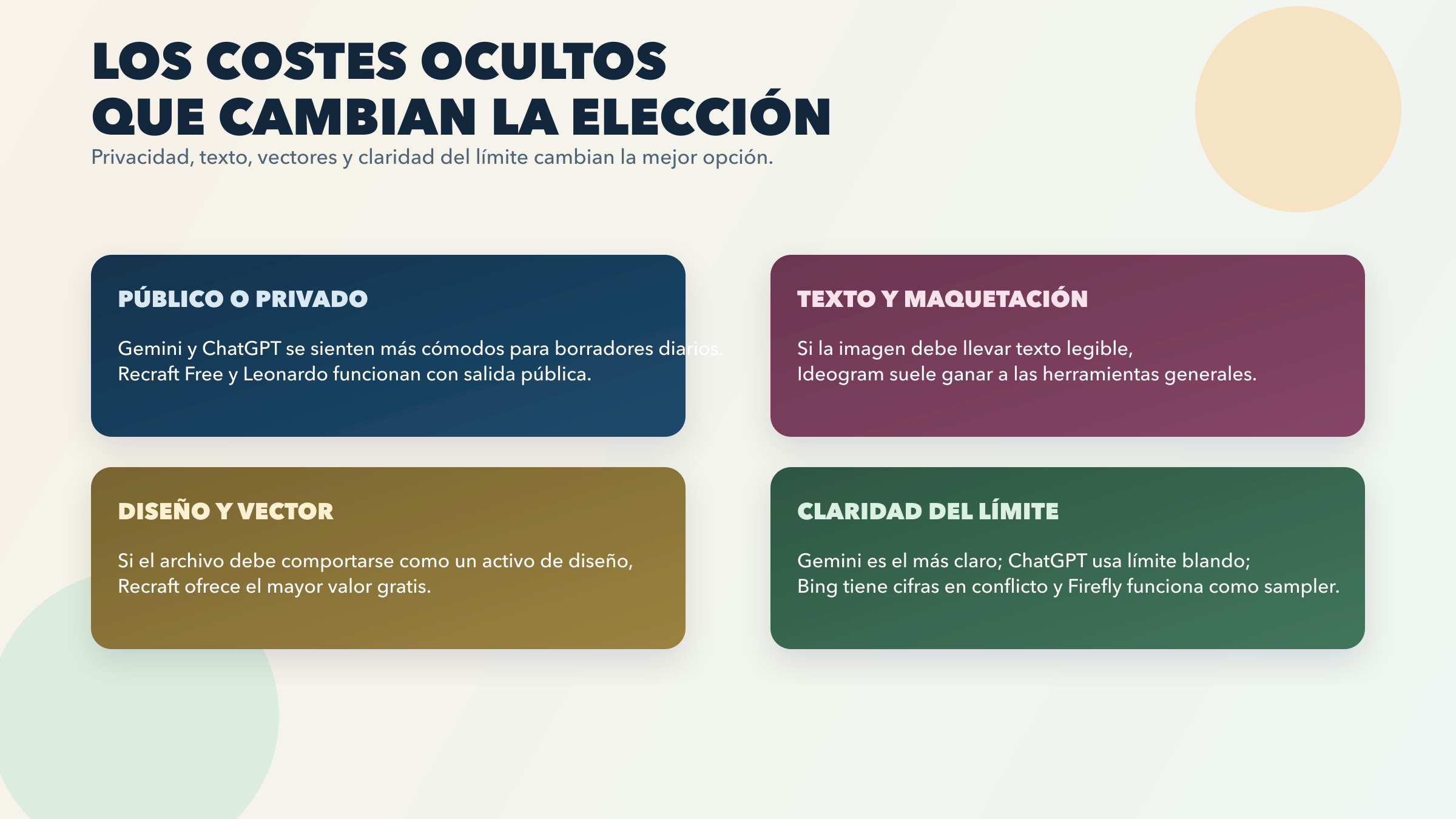 Mapa visual de privacidad, texto, vectores, edición y claridad de límites en herramientas gratis de generación de imágenes con IA