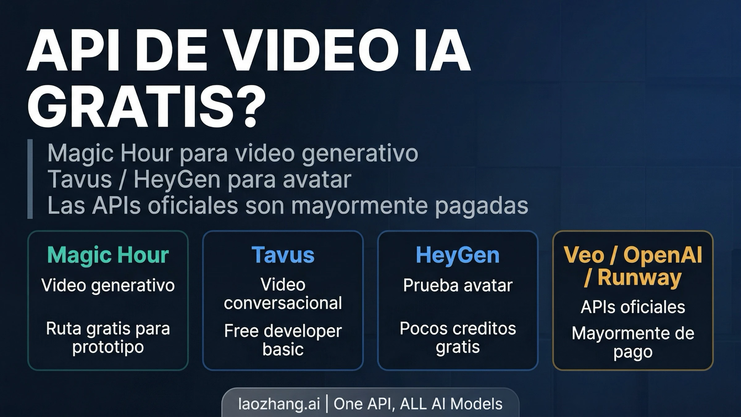 La mejor API gratis de video con IA en 2026: que esta realmente gratis