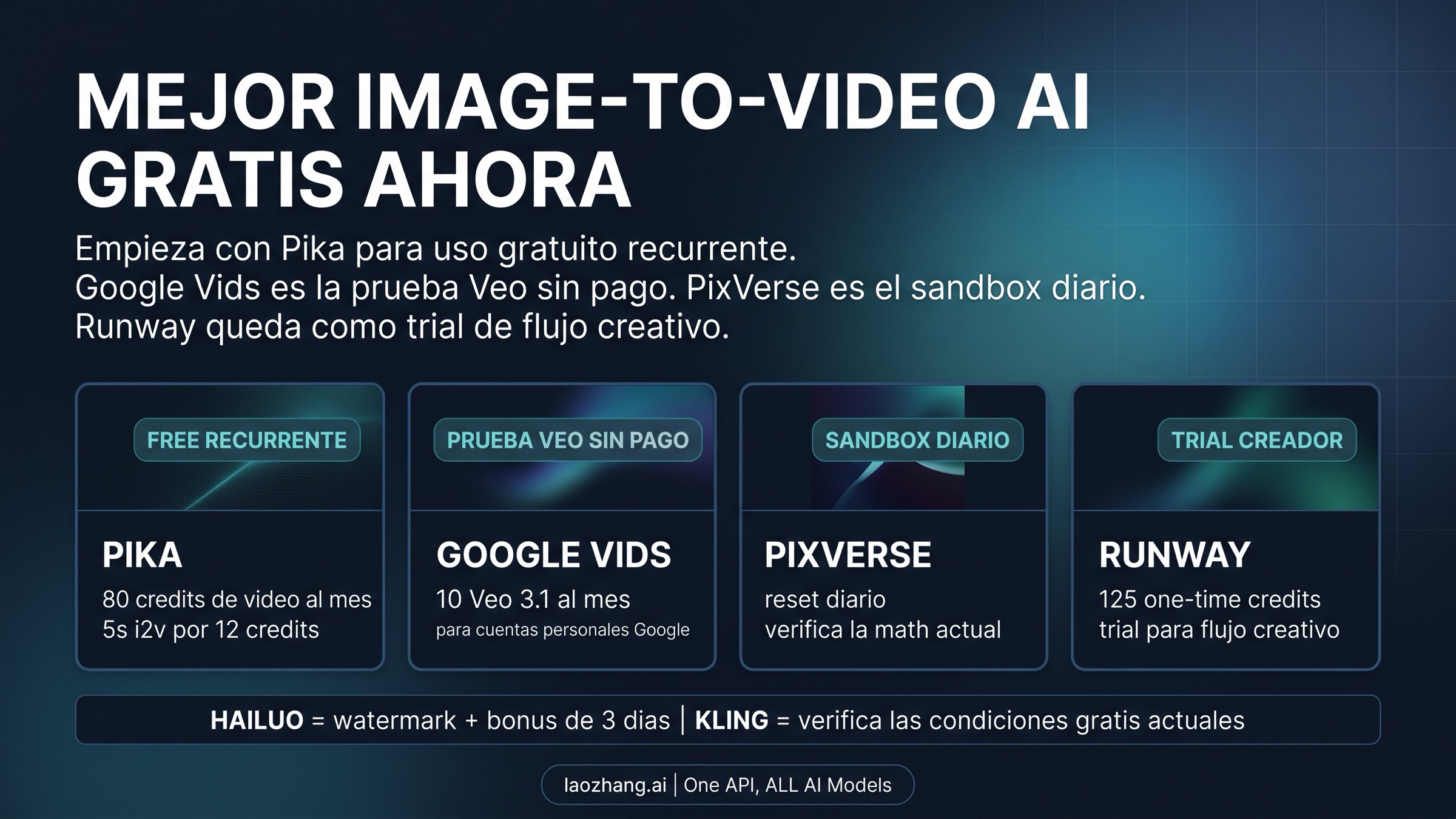 La mejor IA gratis de imagen a video en 2026: qué es realmente gratis