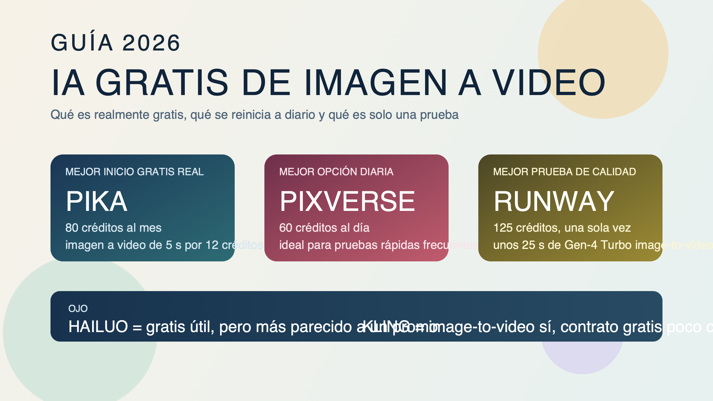 La mejor IA gratis de imagen a video en 2026: qué es realmente gratis