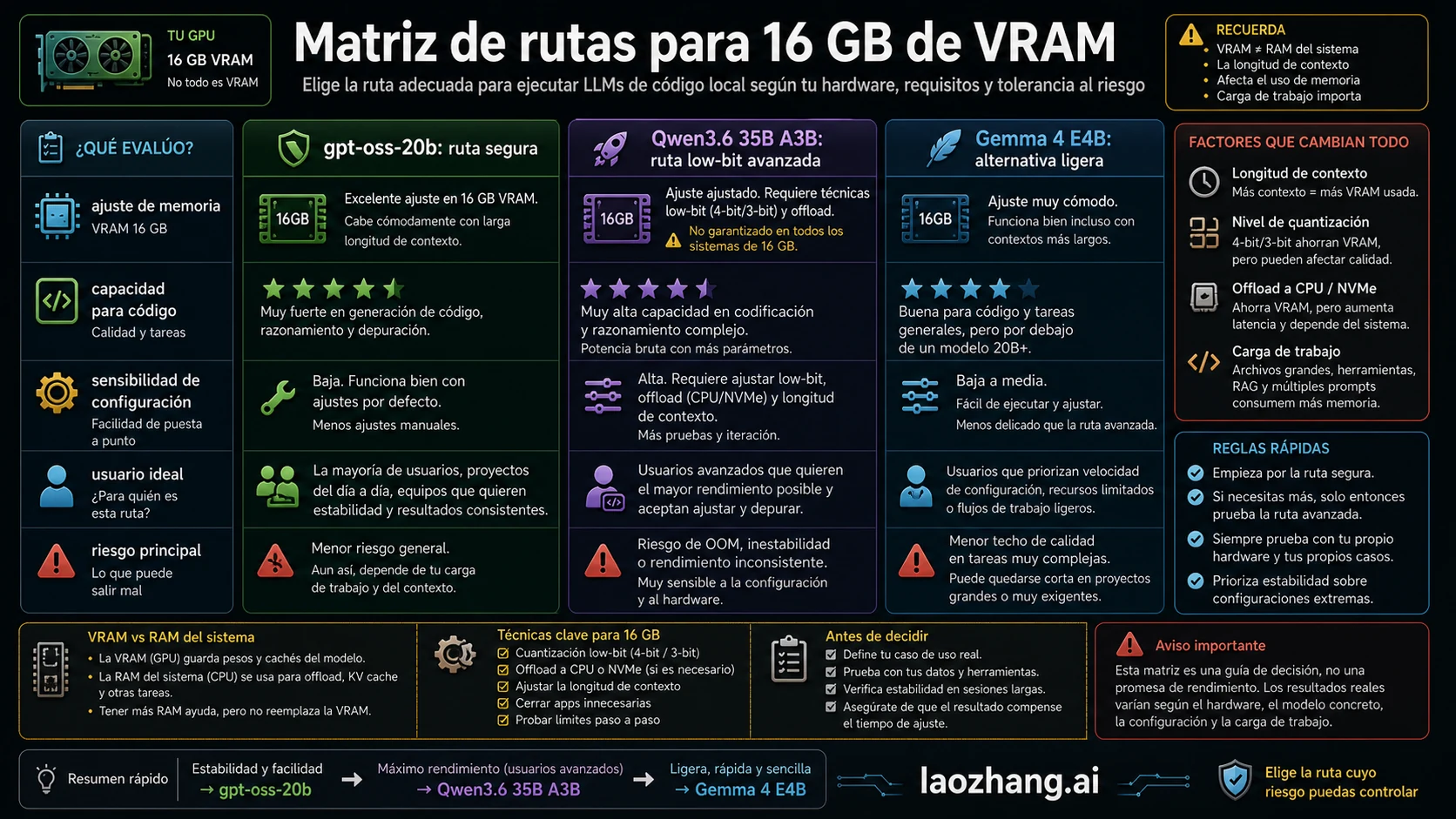 matriz de ajuste de modelos en 16 GB de VRAM