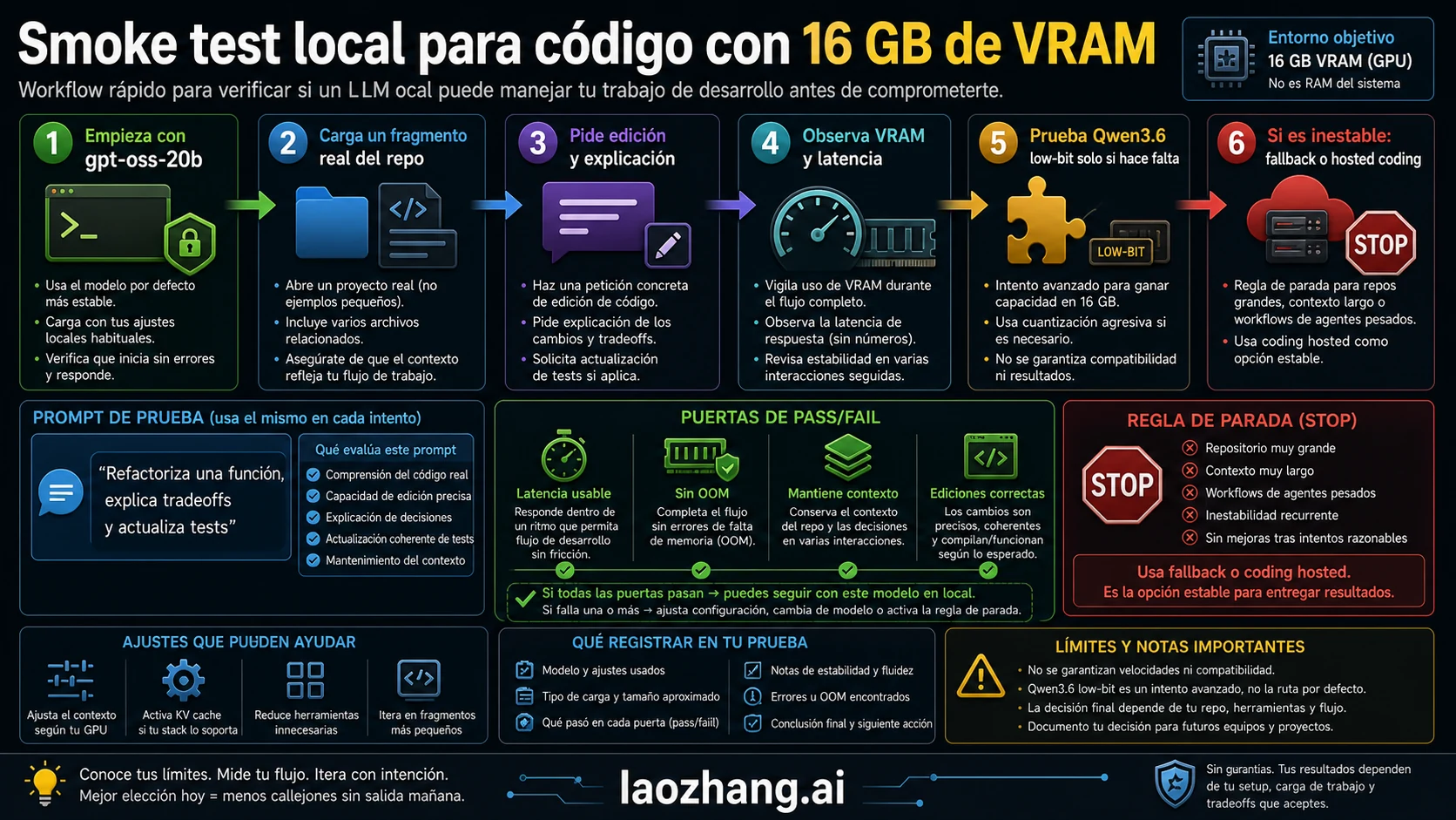 flujo de smoke test para un LLM local de programación
