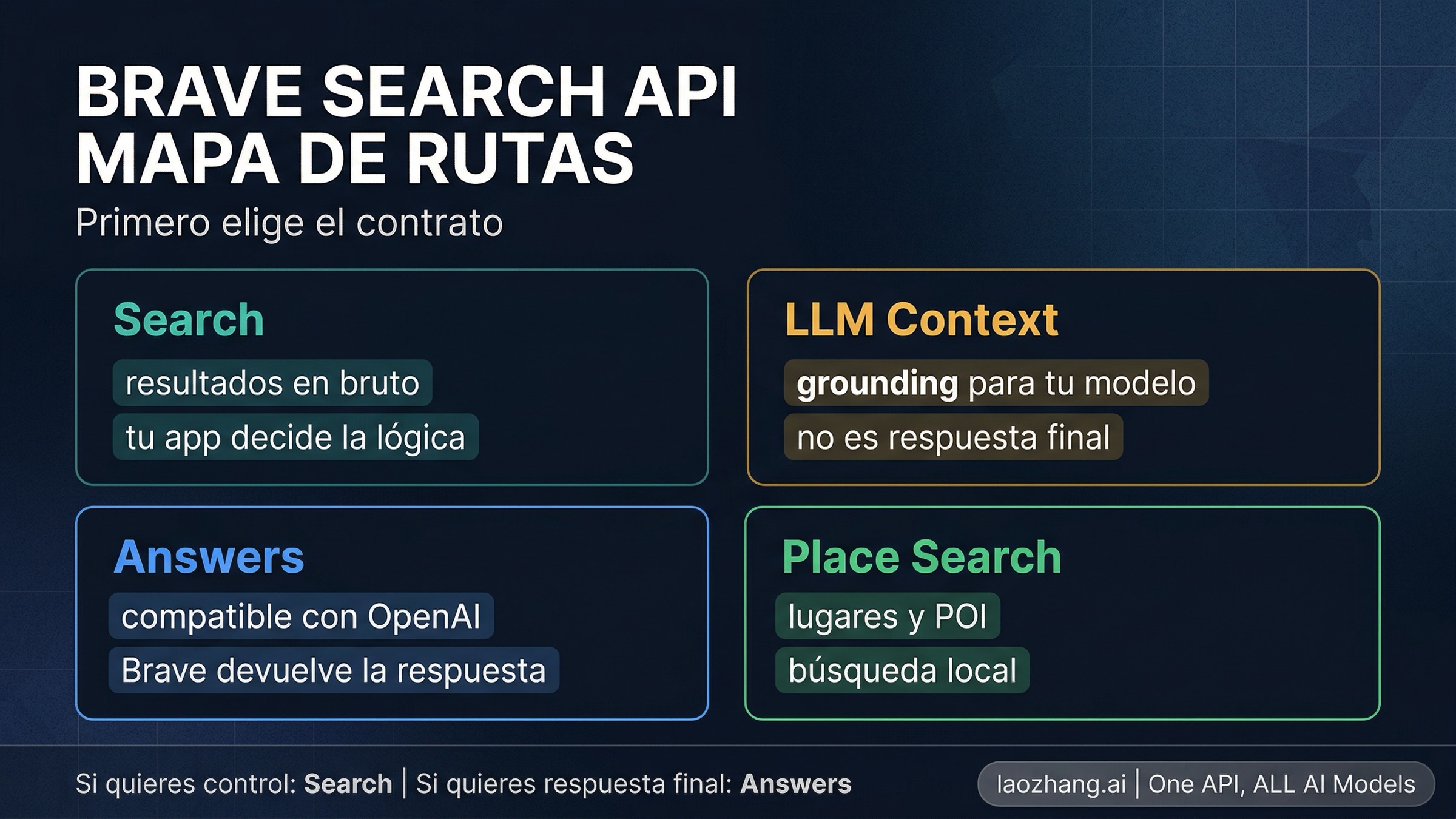 Brave Search API en 2026: Search vs Answers, precios y primeras peticiones que sí funcionan