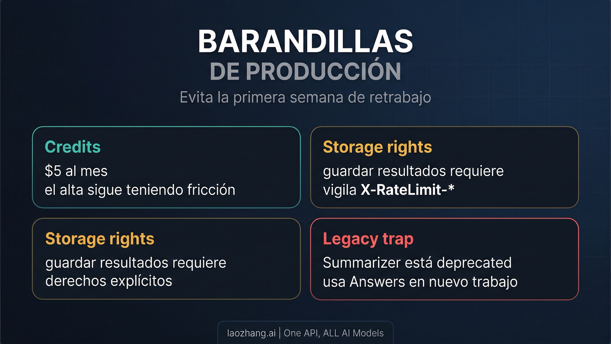 Tablero de guardarraíles con precios, límites, storage rights y aviso de Summarizer deprecated
