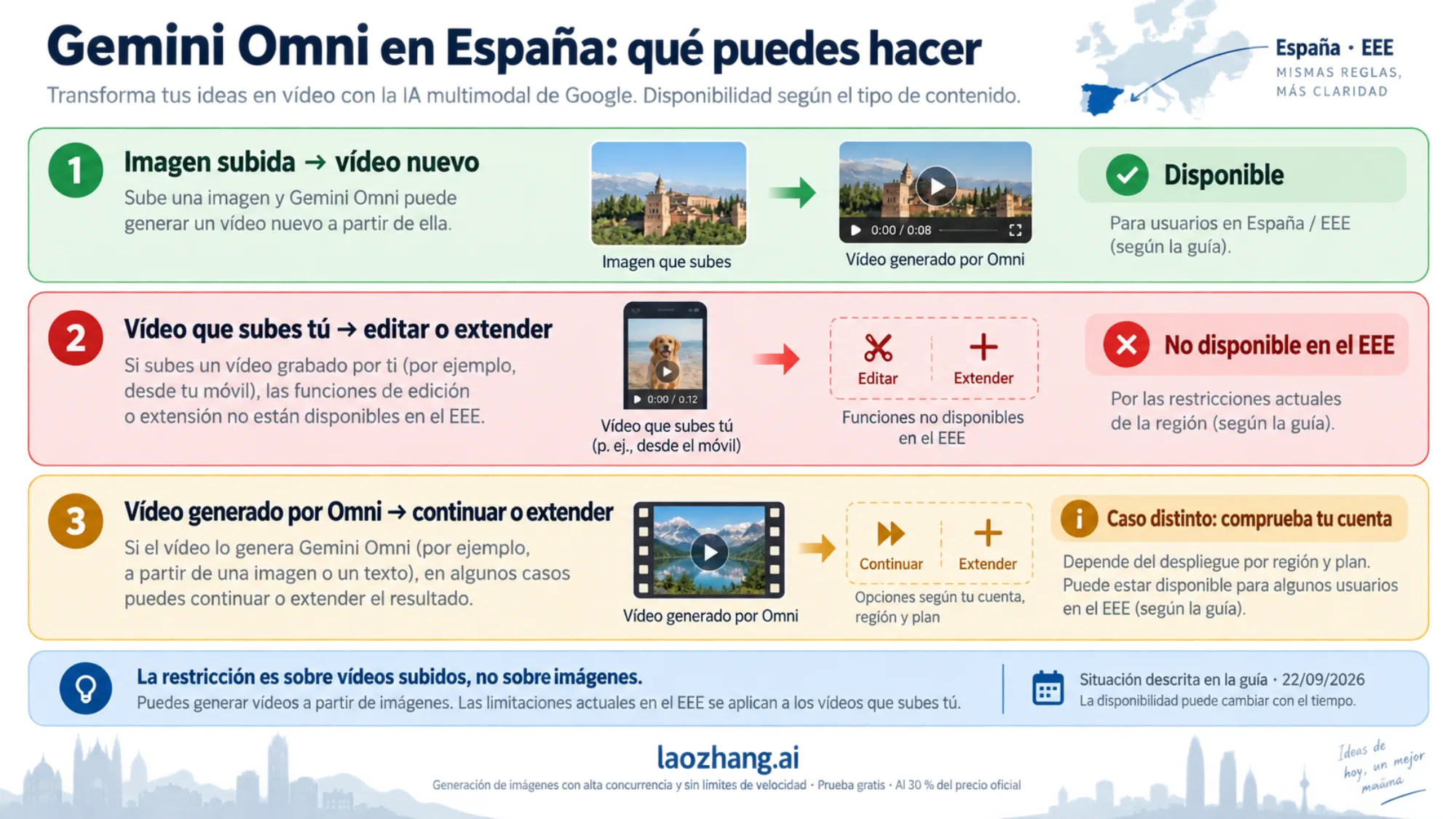 Condiciones de Gemini Omni para usuarios en España: qué funciona y qué está bloqueado en el EEE