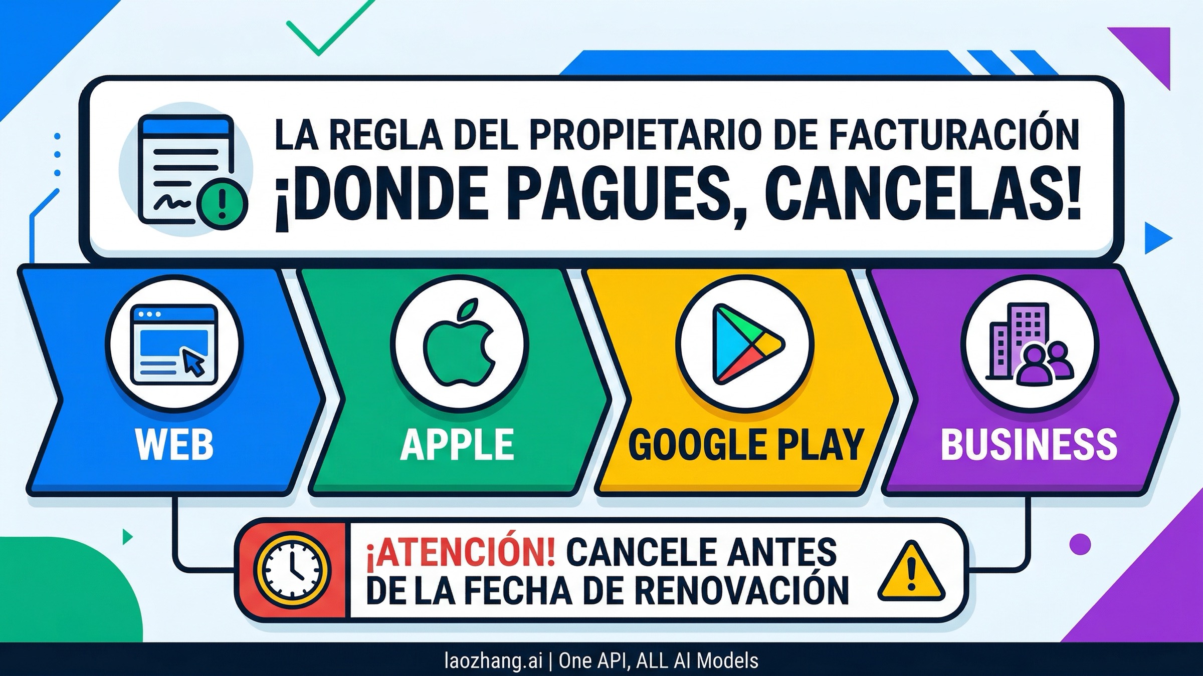 Cómo cancelar tu suscripción a ChatGPT en 2026: pasos para web, iPhone, Android y Business