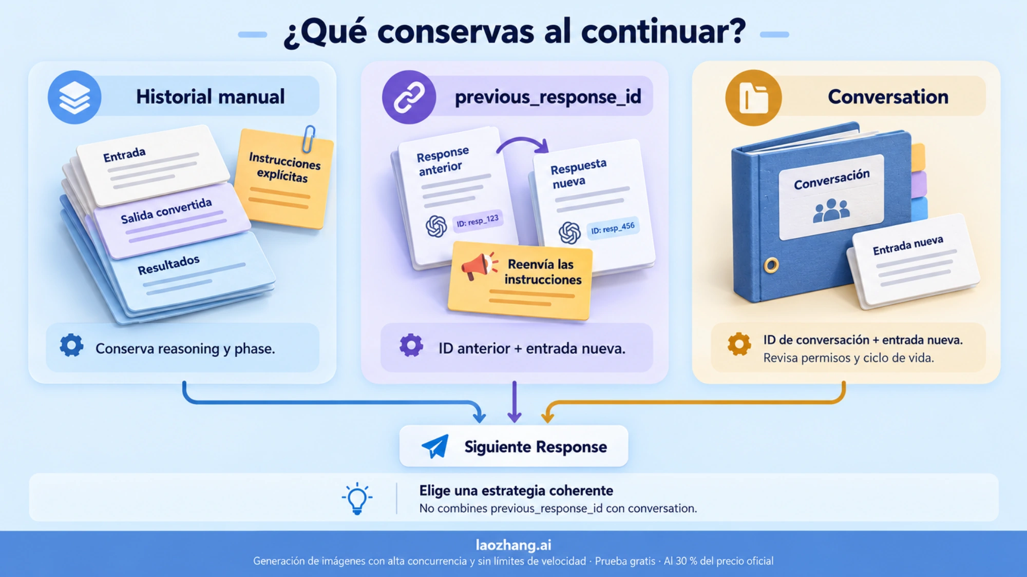 Estrategias de estado y reenvío explícito de instrucciones al continuar una Response