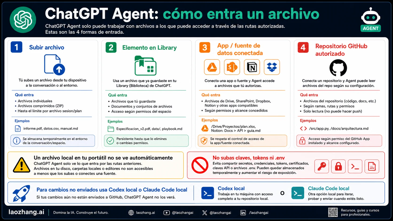 Rutas de entrada de archivos en ChatGPT Agent