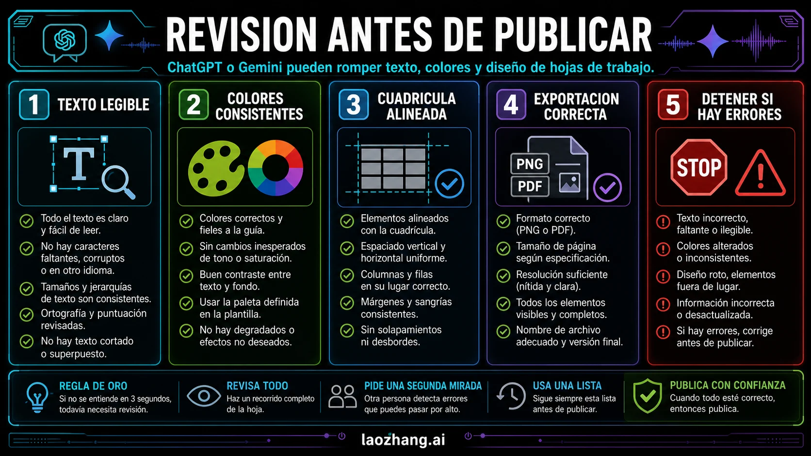 Lista de comprobación final para imágenes de hojas de trabajo generadas con IA antes de publicarlas.