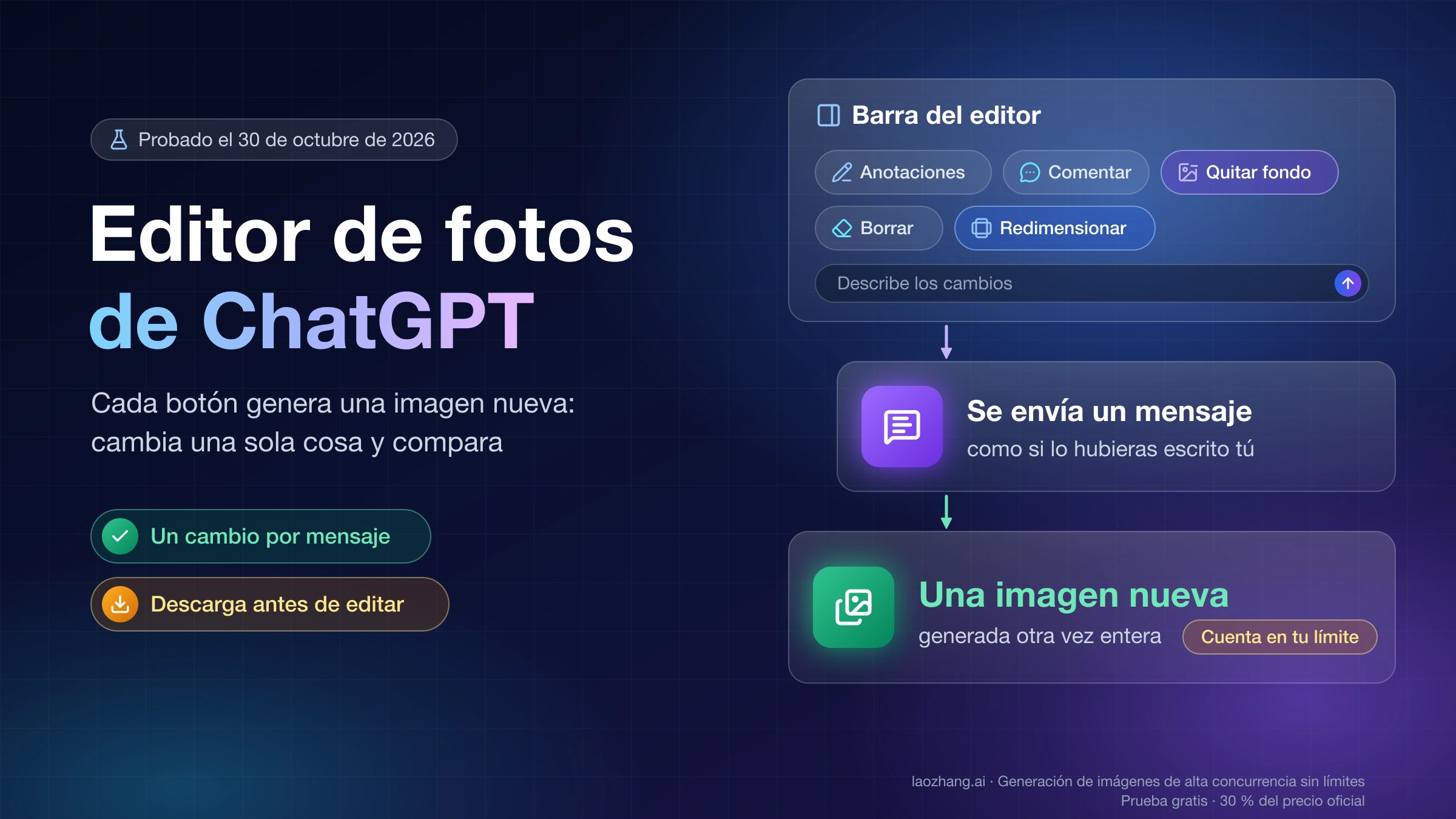 Barra del editor de fotos de ChatGPT con Anotaciones, Comentar, Quitar fondo, Borrar y Redimensionar: cada botón envía un mensaje y genera una imagen nueva
