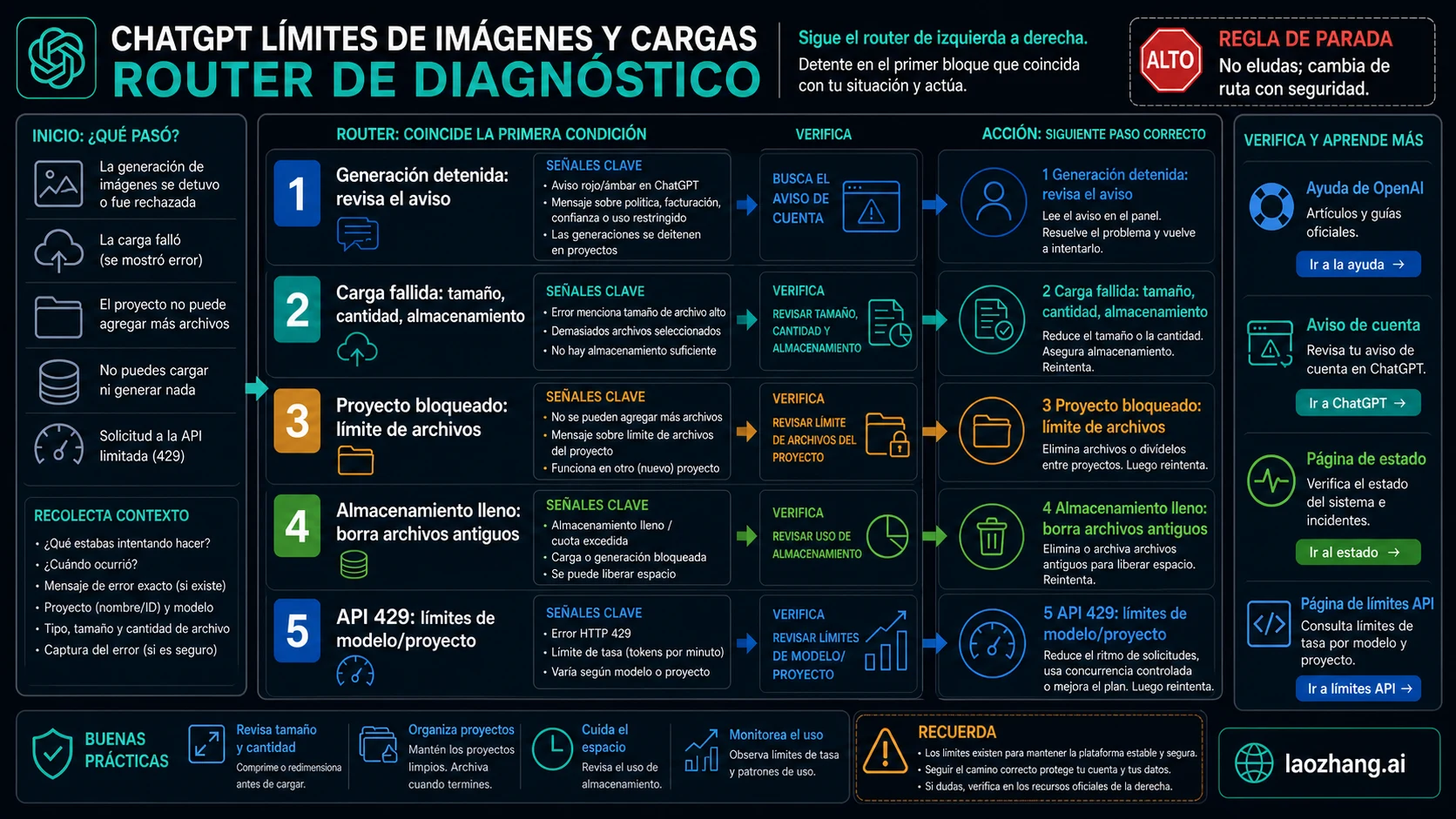 Ruta de diagnóstico de límites de imagen y carga en ChatGPT