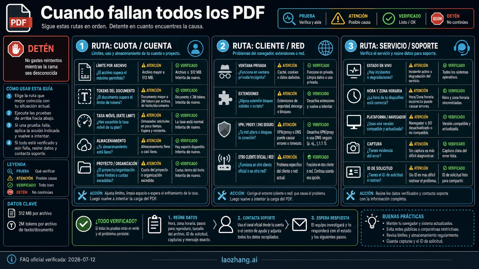 Rutas de cuota, cliente, estado y evidencia para soporte
