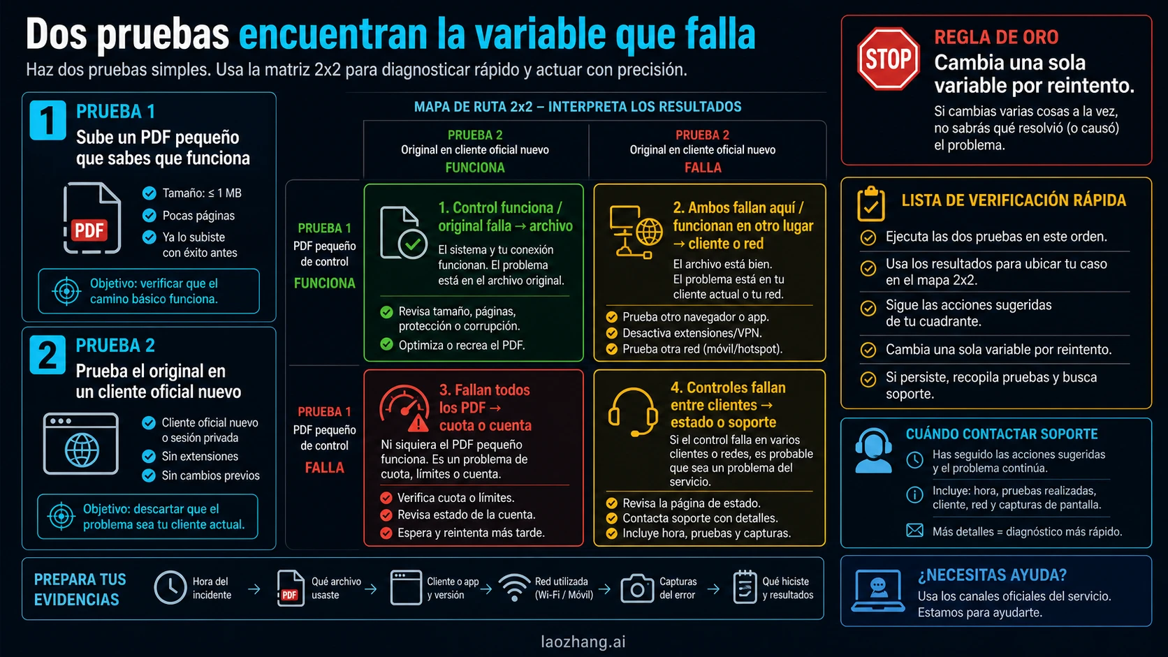 Matriz de los cuatro resultados de las dos pruebas