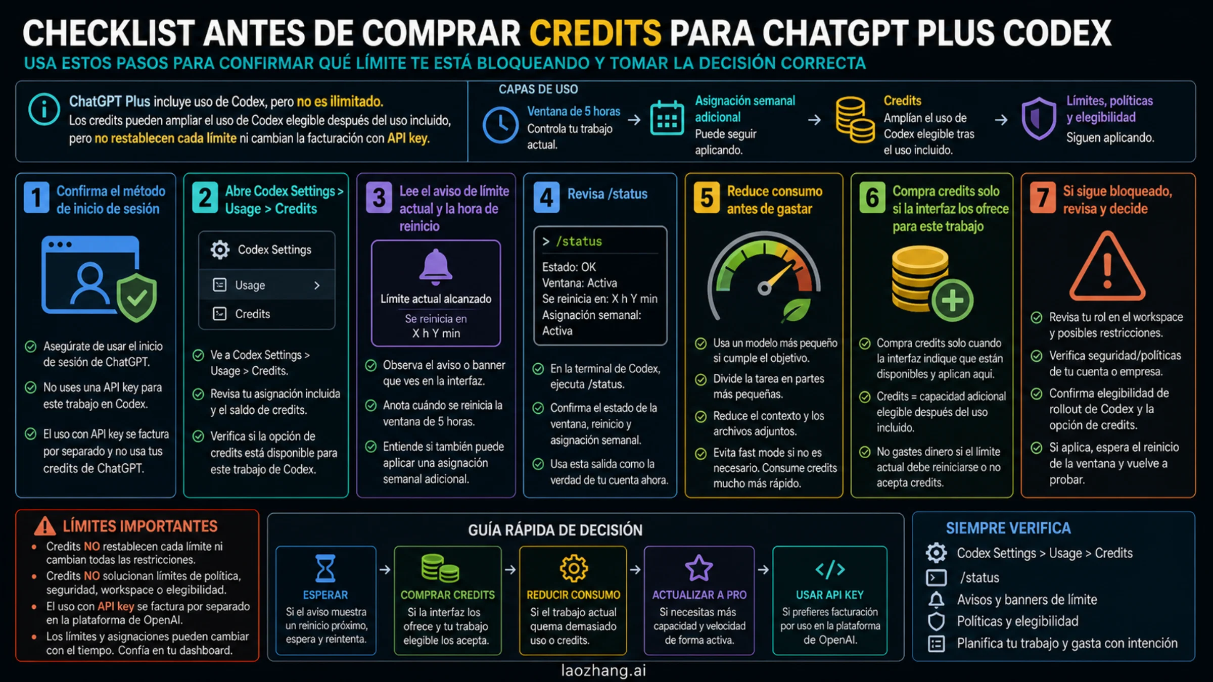 Lista de verificación antes de comprar créditos de ChatGPT Plus Codex