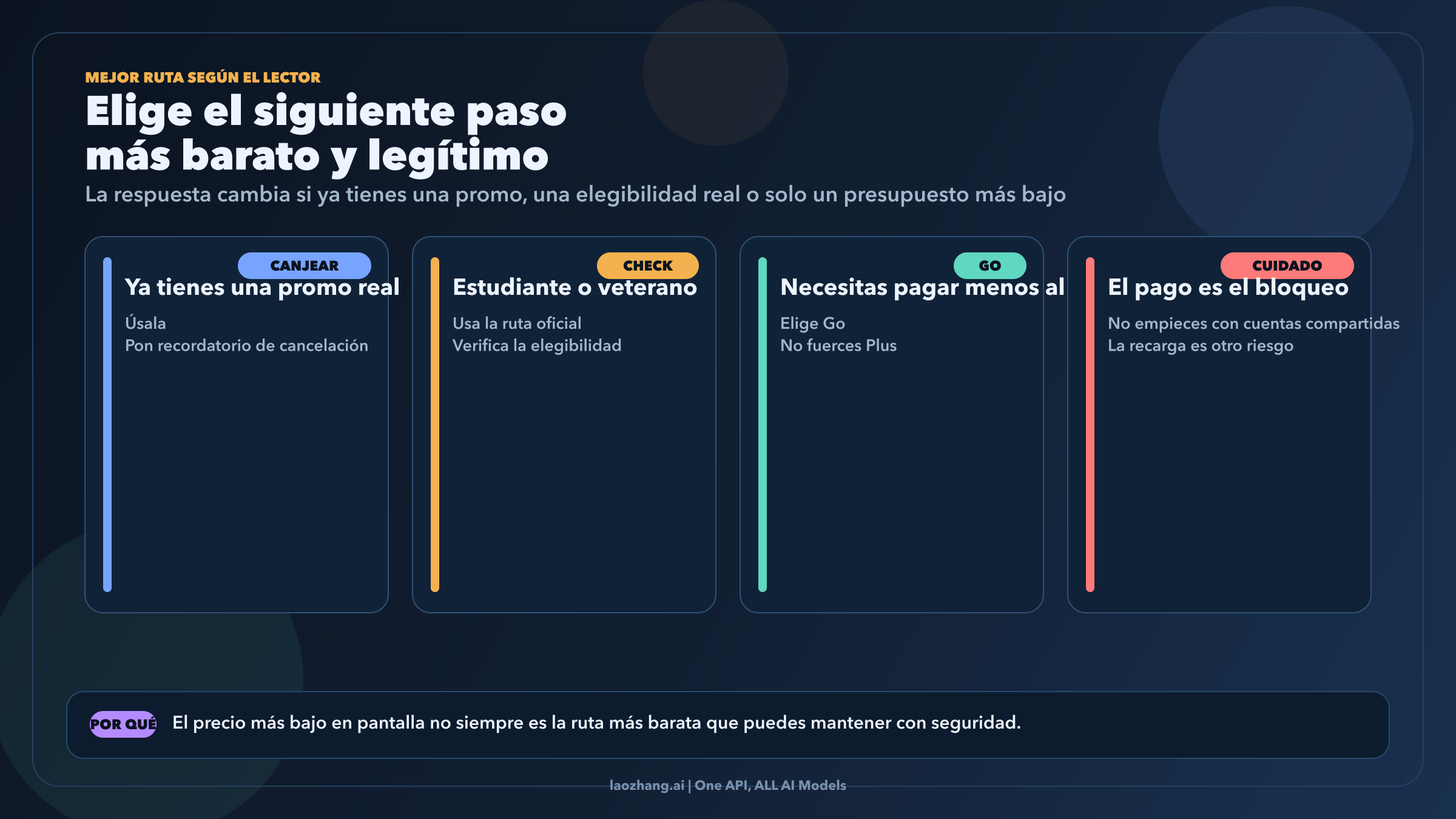Decision board con el next step legitimo mas barato segun el escenario del lector