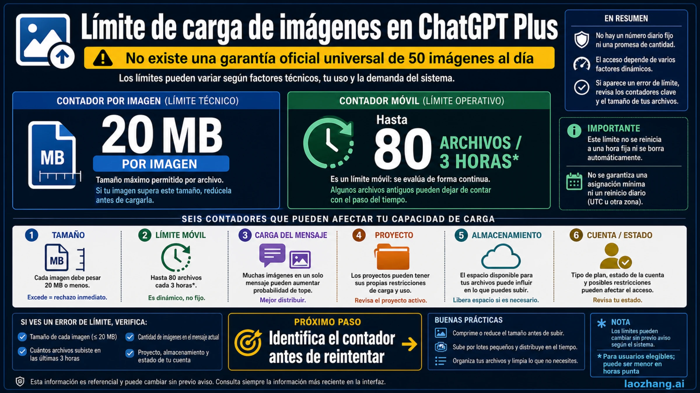 Límite de imágenes en ChatGPT Plus: 20 MB, ventana de 3 horas y soluciones