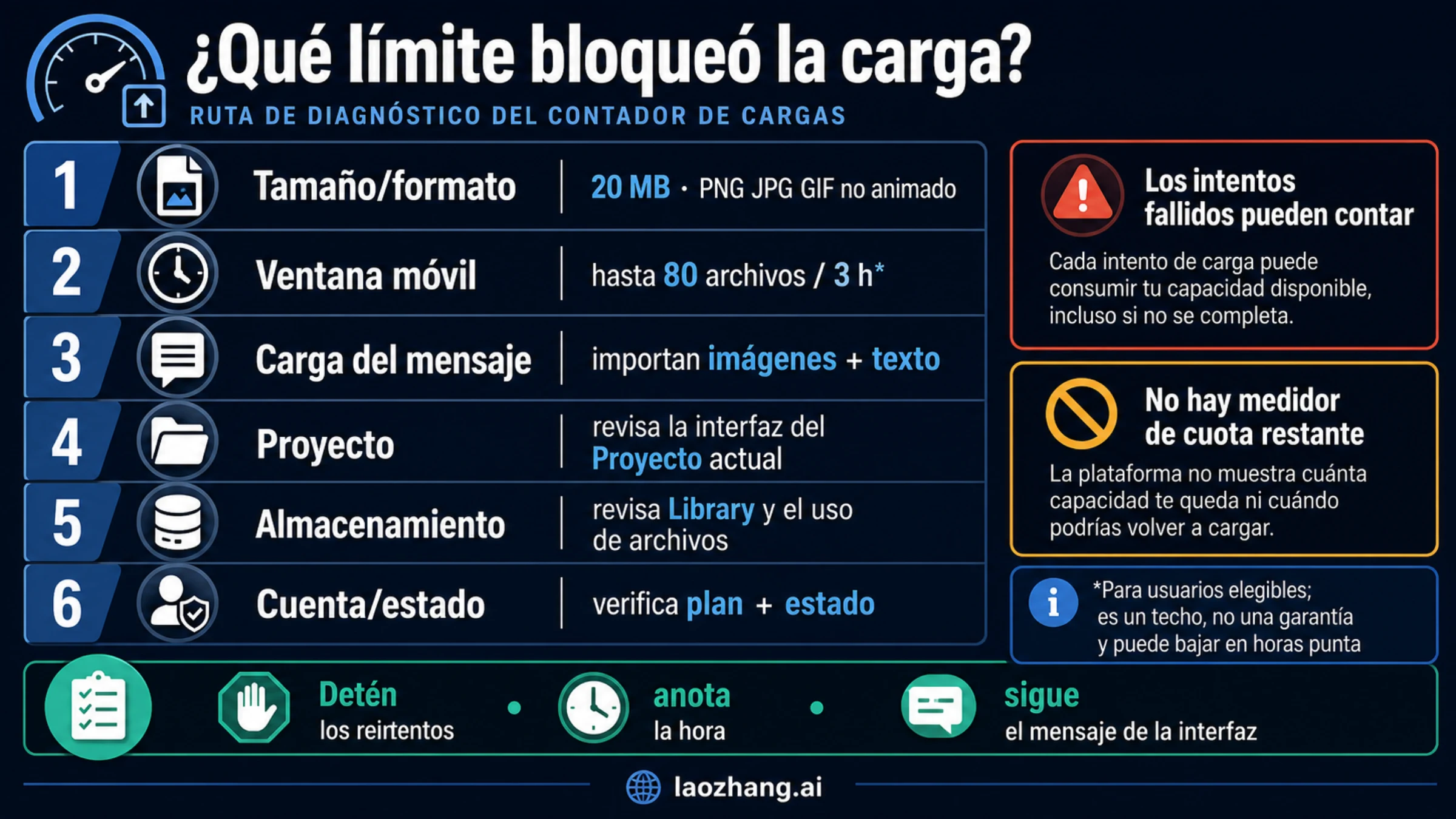 Ruta de diagnóstico por tamaño, ventana móvil, mensaje, Project, almacenamiento y cuenta