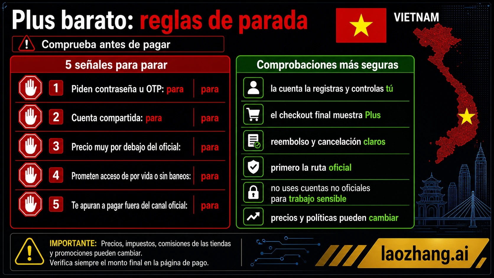 Reglas de parada para ofertas baratas de ChatGPT Plus