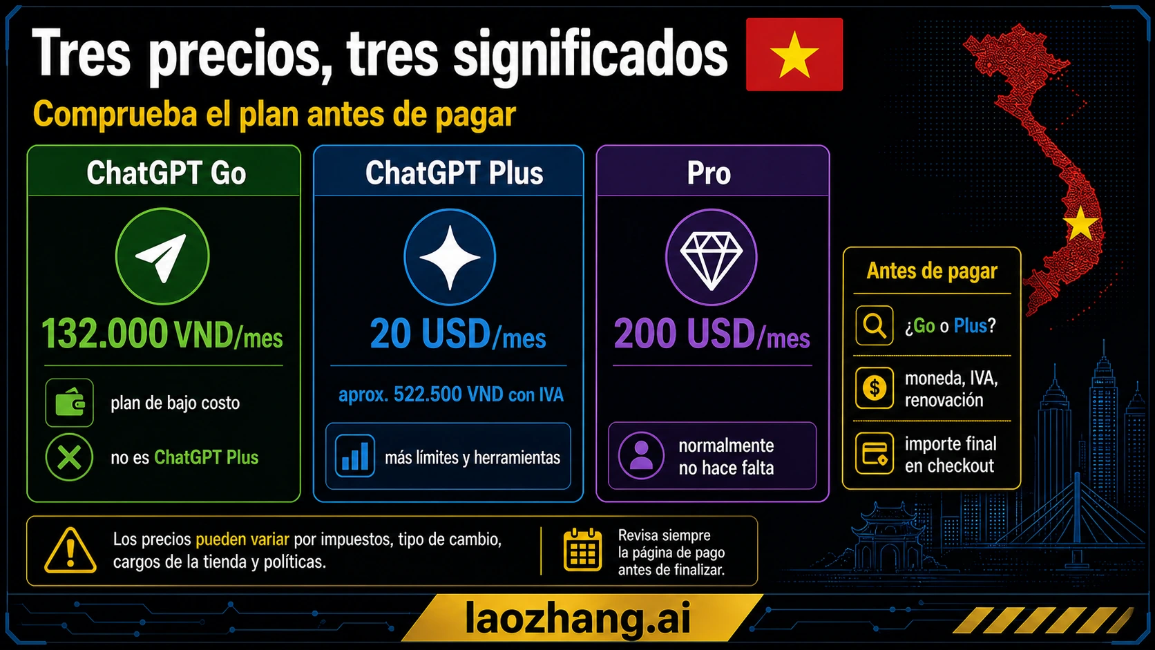 Tres señales de precio para ChatGPT en Vietnam