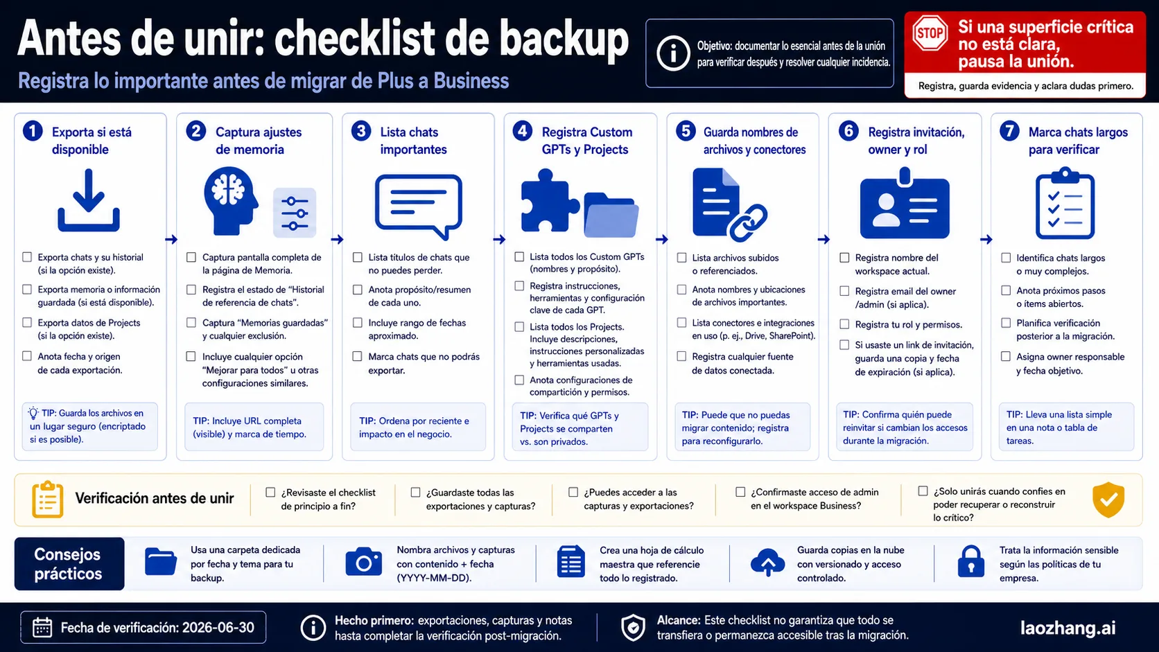 Checklist de backup antes de migrar ChatGPT Plus a Business