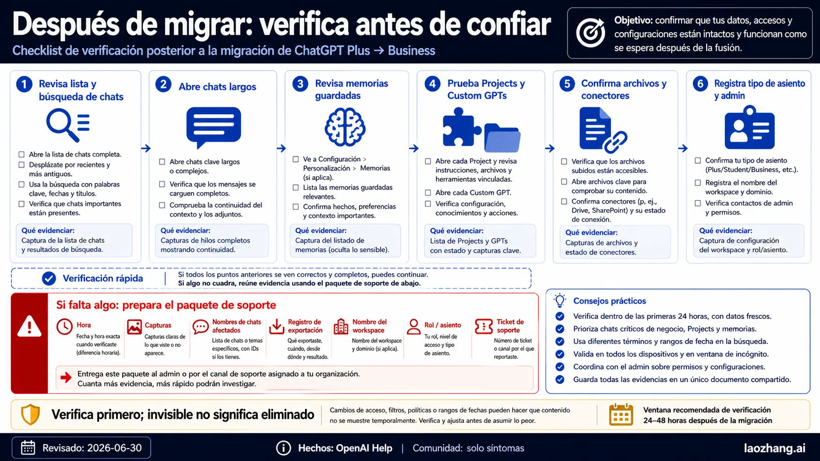 Verificación posterior y paquete de evidencia para soporte en ChatGPT Business