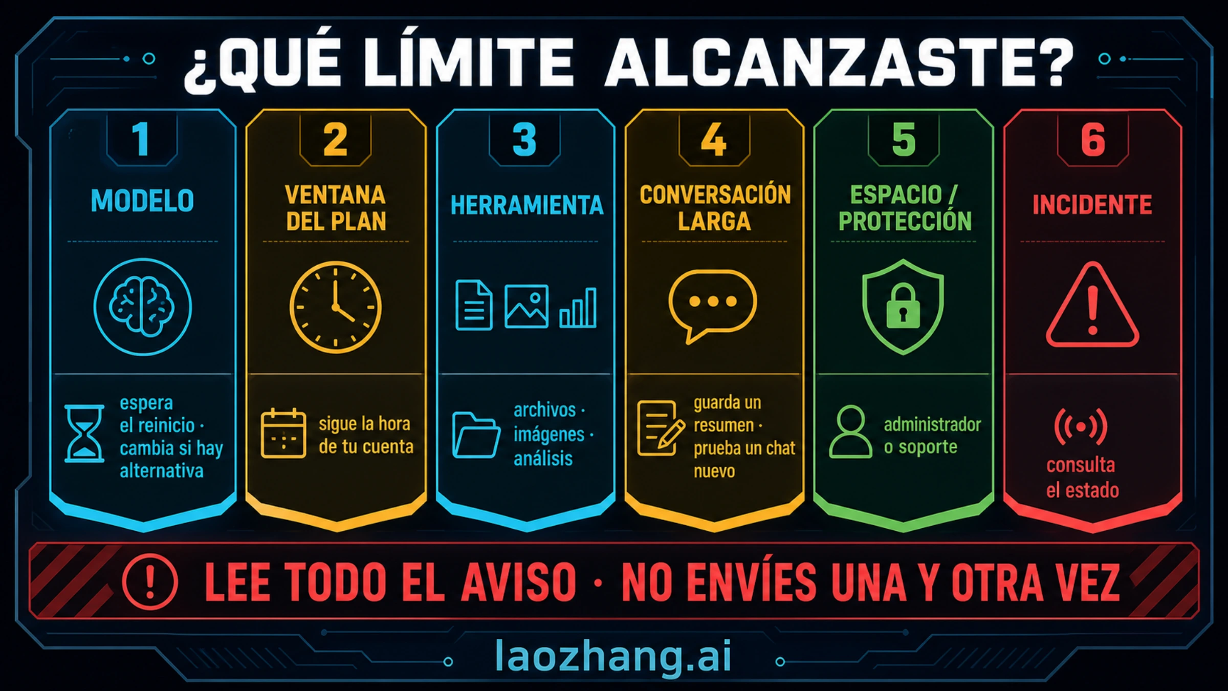 Seis rutas para el límite de ChatGPT: modelo, plan, función, conversación, espacio de trabajo o salvaguarda e incidencia del servicio