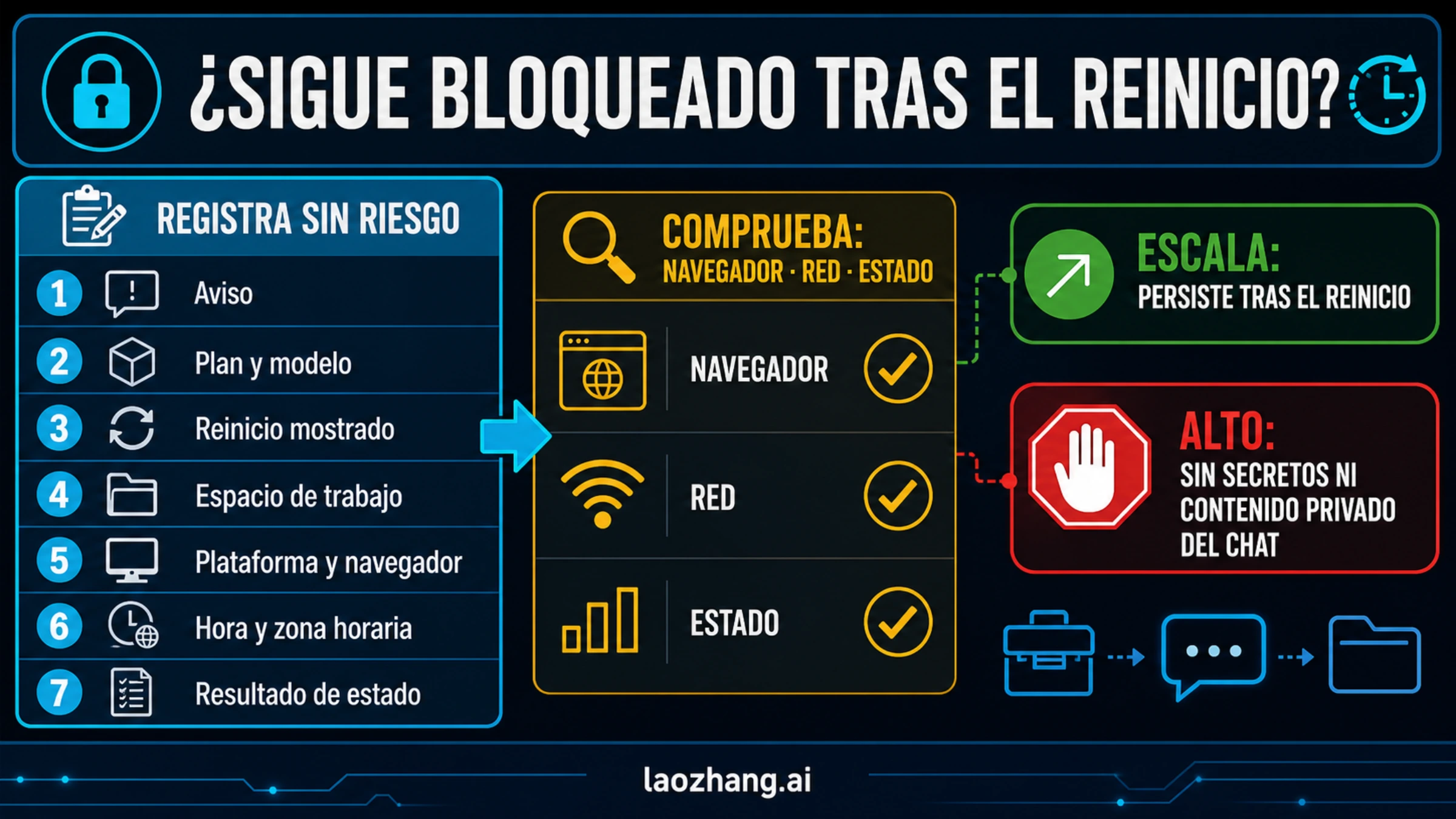 Paquete seguro para soporte de ChatGPT con aviso, modelo, plan, cliente, hora, resultado, reproducción y exclusión de secretos