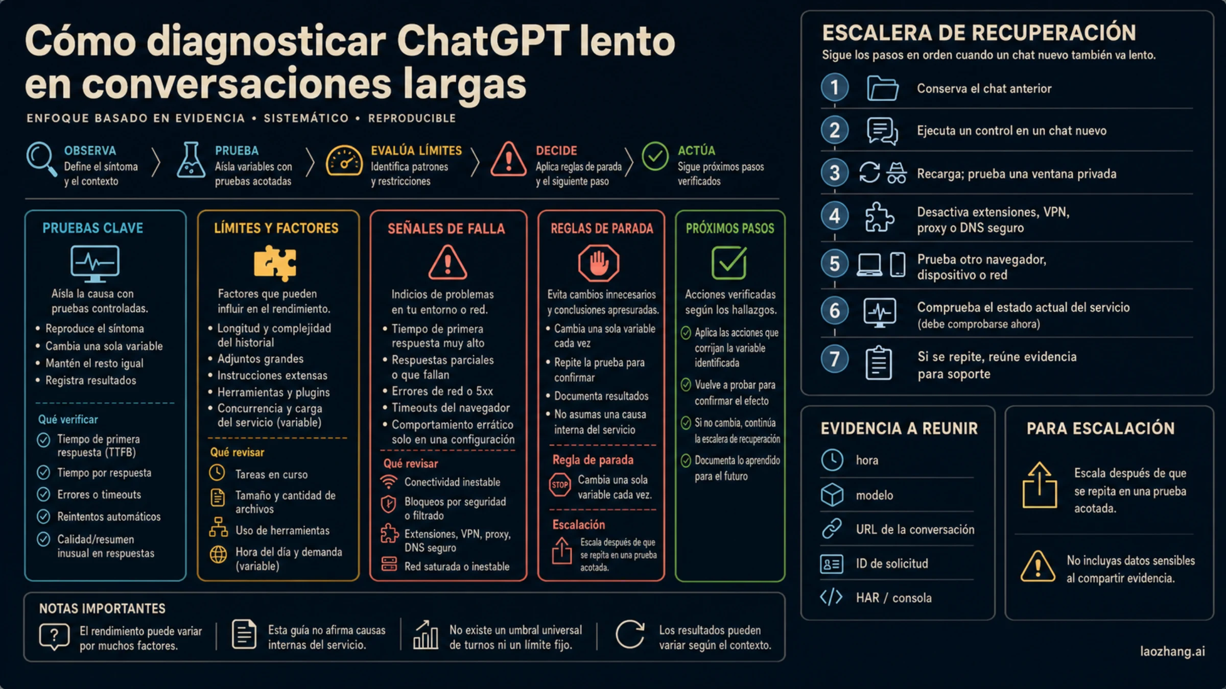 Escalera oficial en español para recuperar un ChatGPT lento