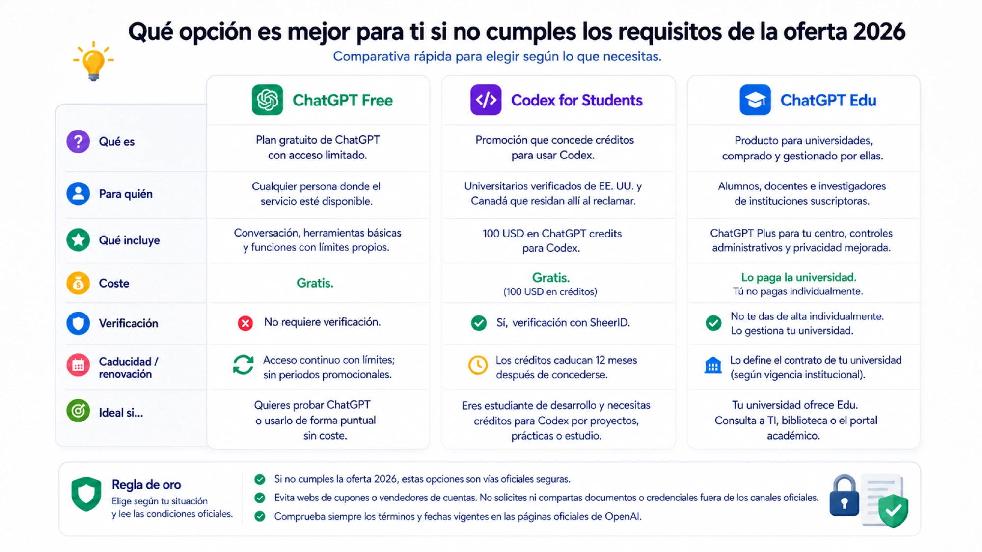 Decisión sobre facturación, renovación y cancelación de la oferta estudiantil de ChatGPT
