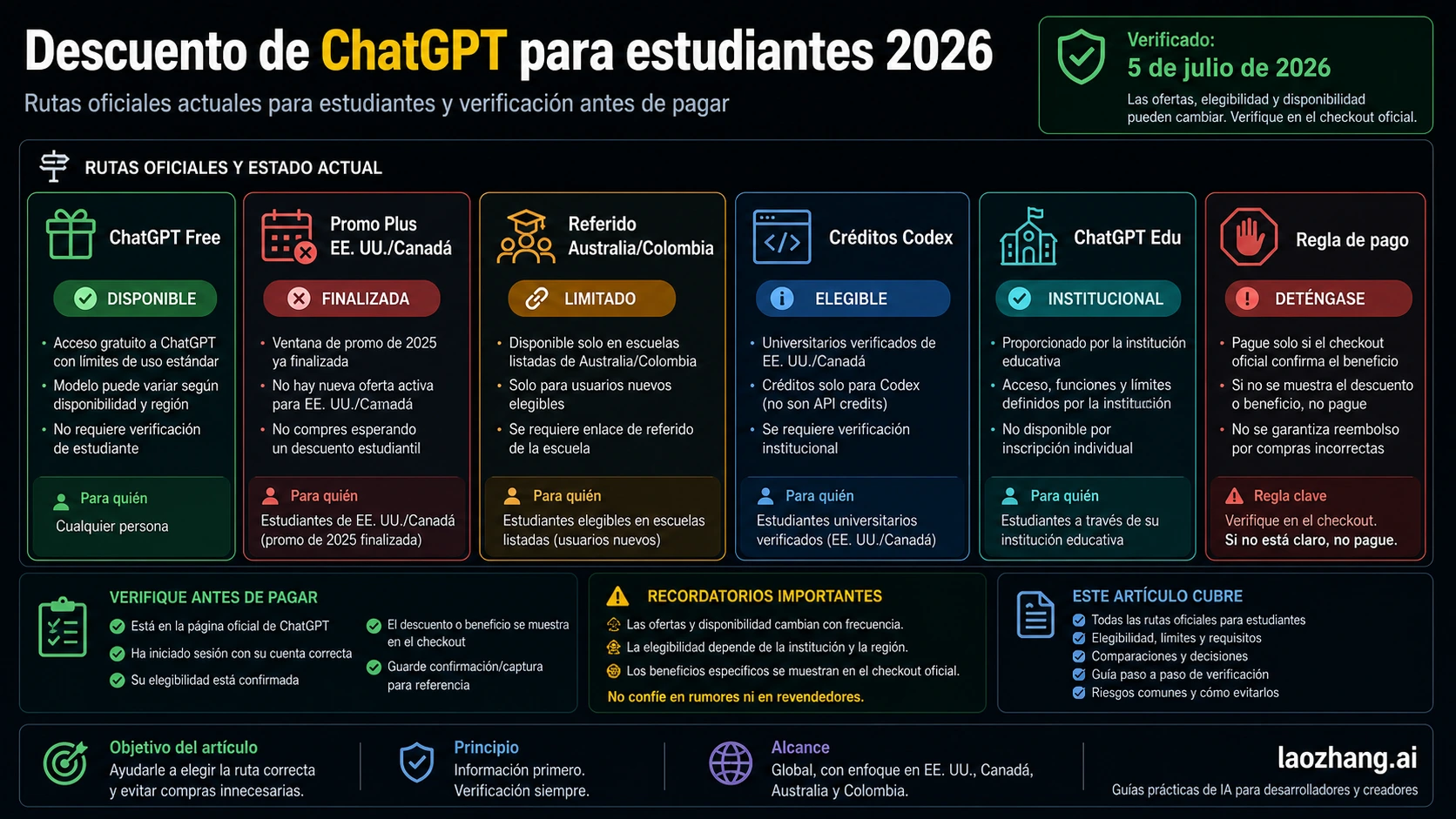 Descuento de ChatGPT para estudiantes 2026: qué es gratis, qué expiró y qué aún se puede reclamar