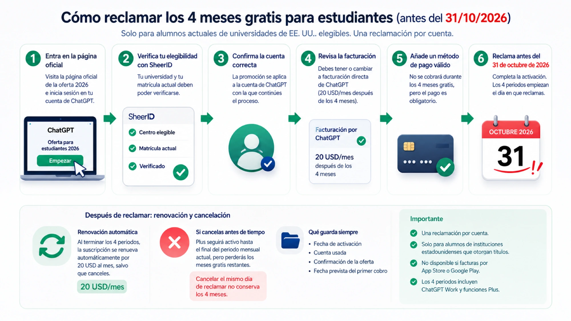 Comprobación de elegibilidad, cuenta y matrícula para la oferta estudiantil de ChatGPT
