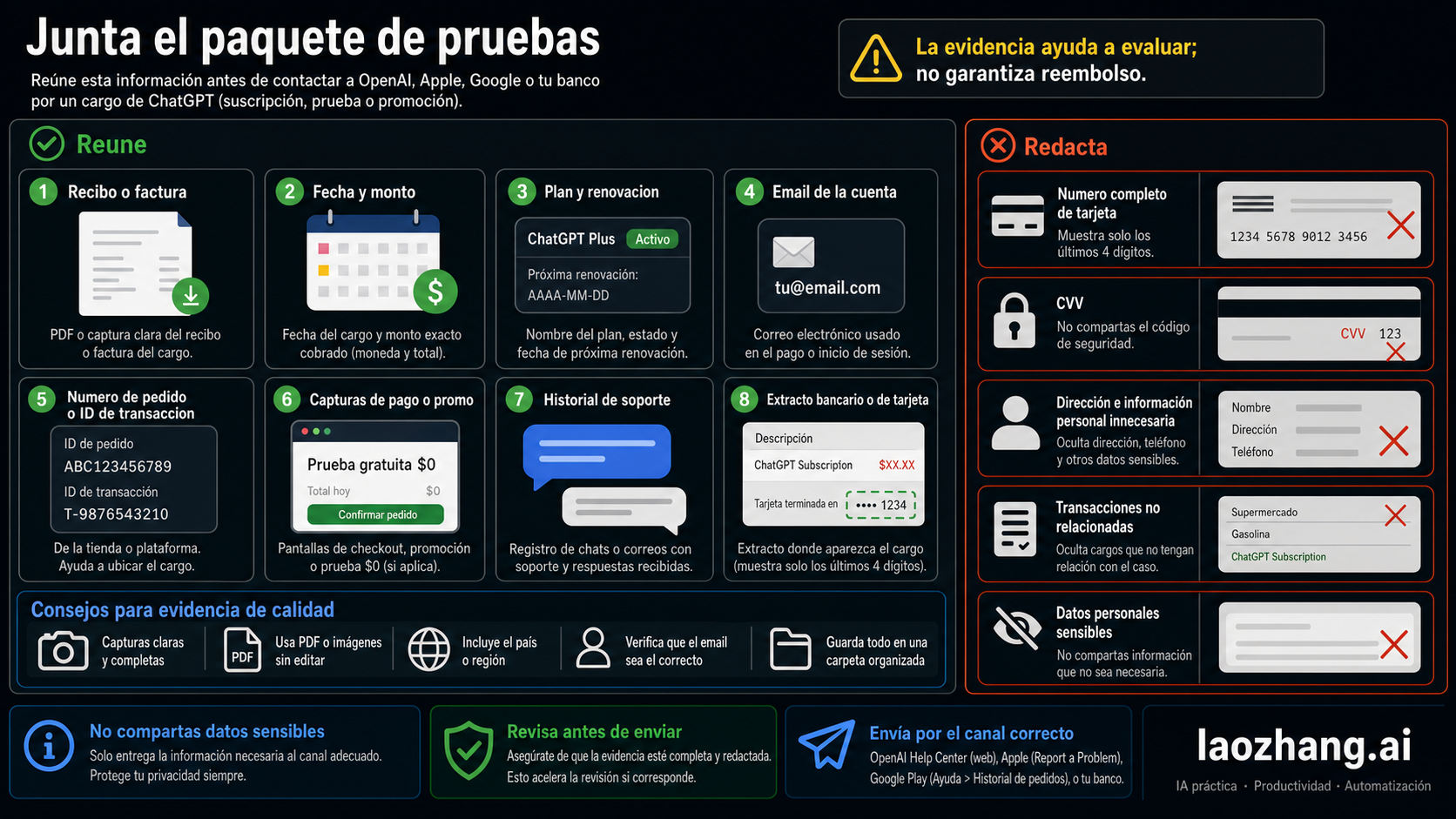 Lista de recibos, datos del cargo, cuenta, ID de pedido, capturas, historial de soporte y datos de pago a redactar antes de pedir un reembolso de ChatGPT.