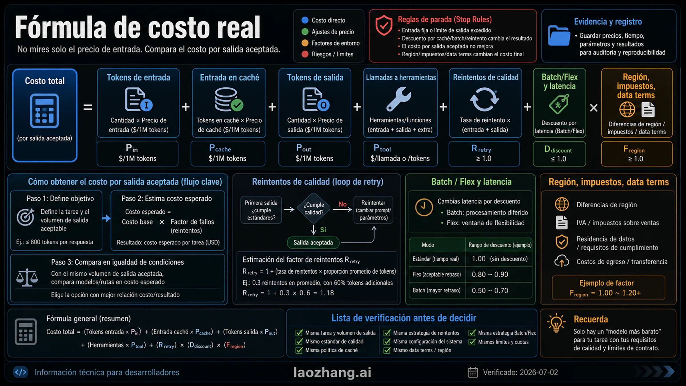 Fórmula de costo real LLM API