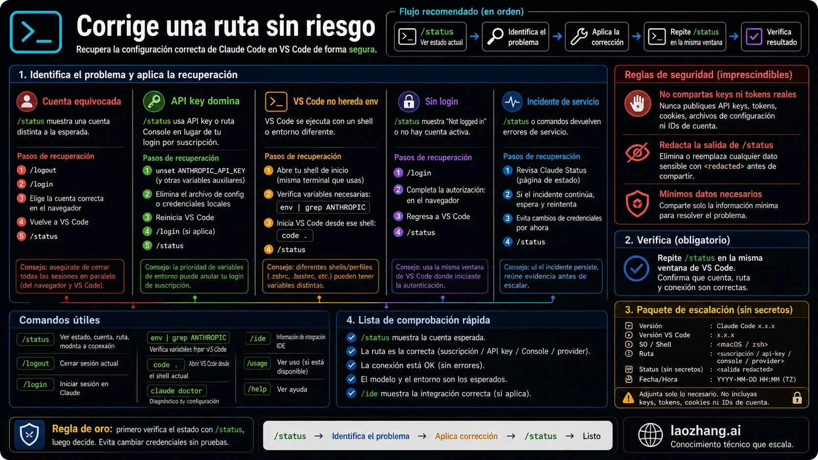 Recuperación de cuenta equivocada y evidencia redactada
