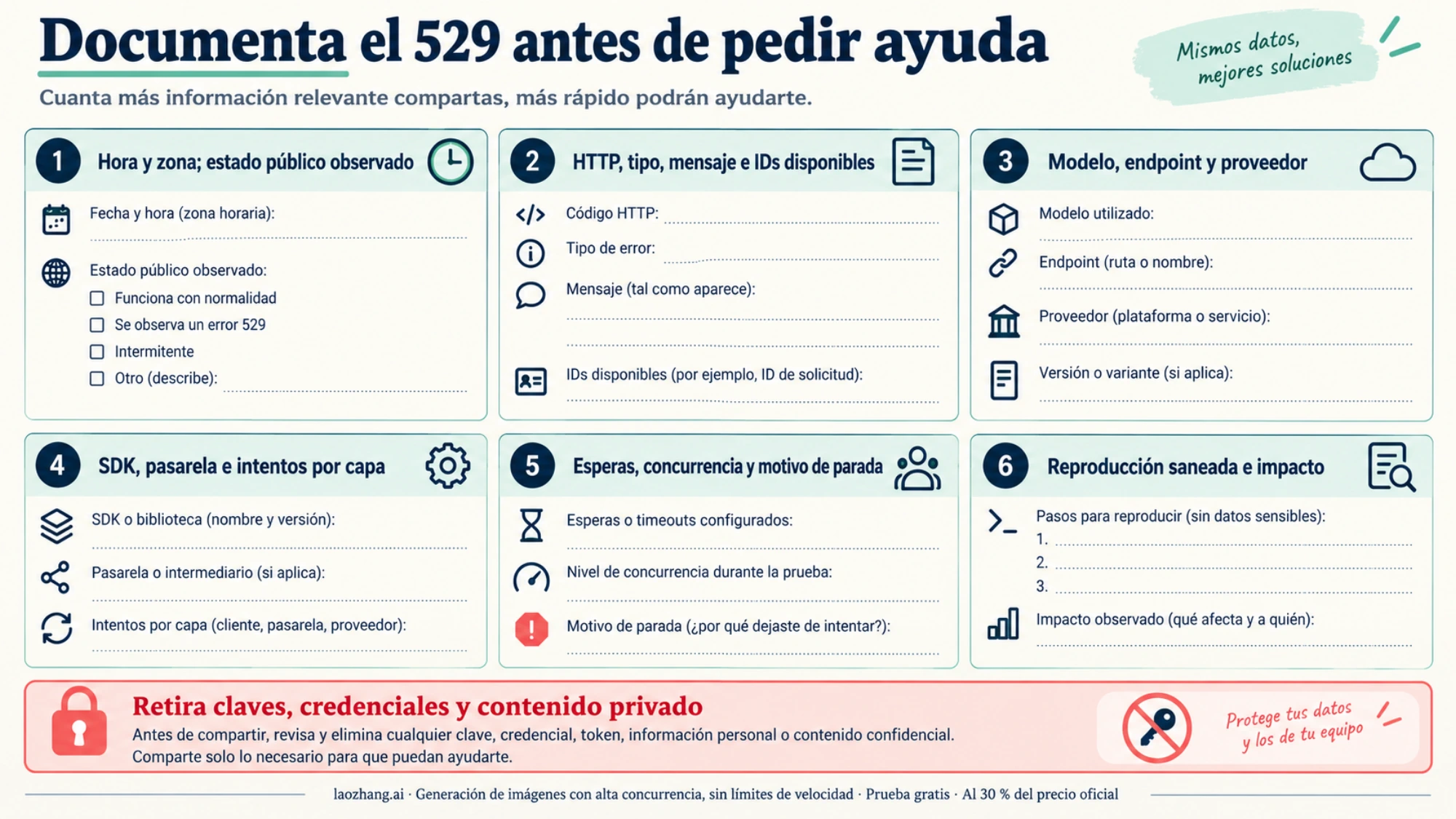 Campos de evidencia para un error 529 de Claude API sin claves ni contenido privado