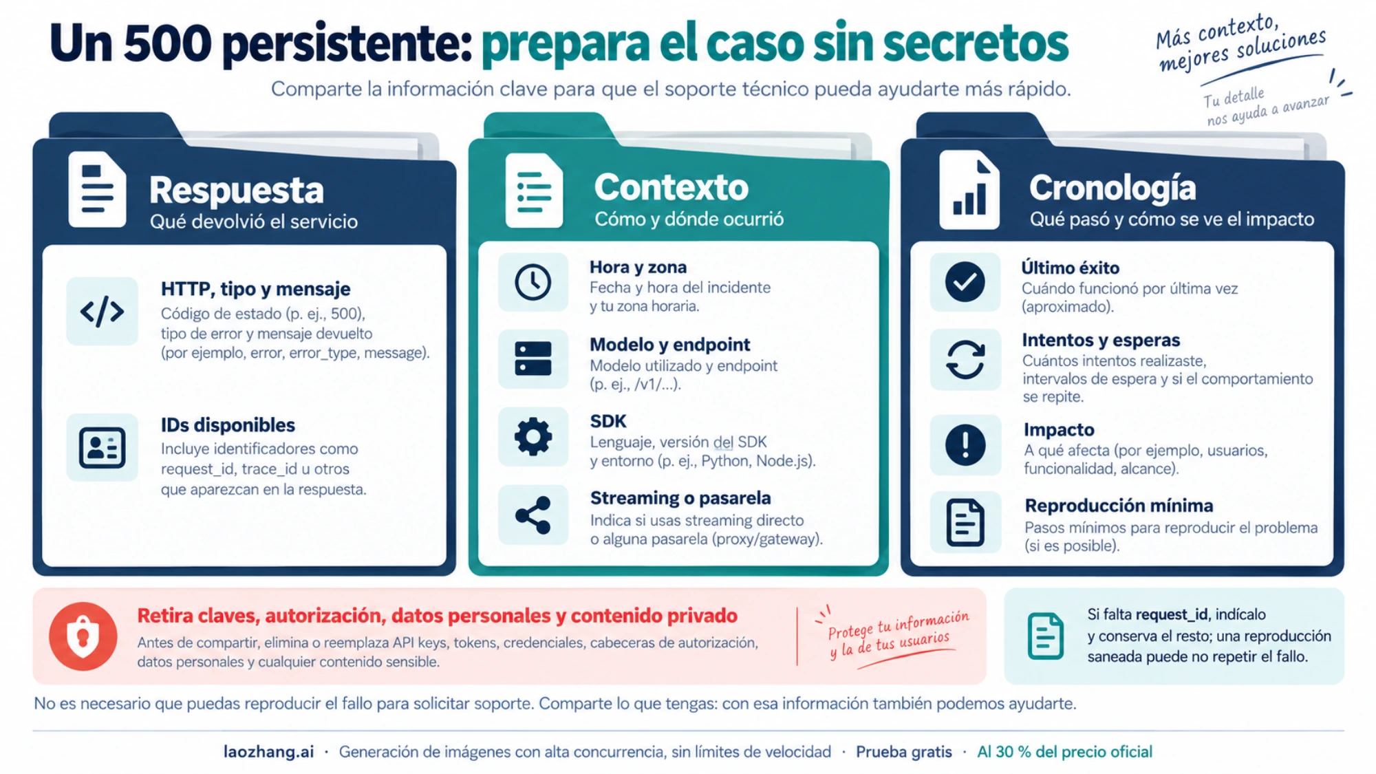Datos de respuesta, contexto y cronología para soporte de Claude API sin secretos
