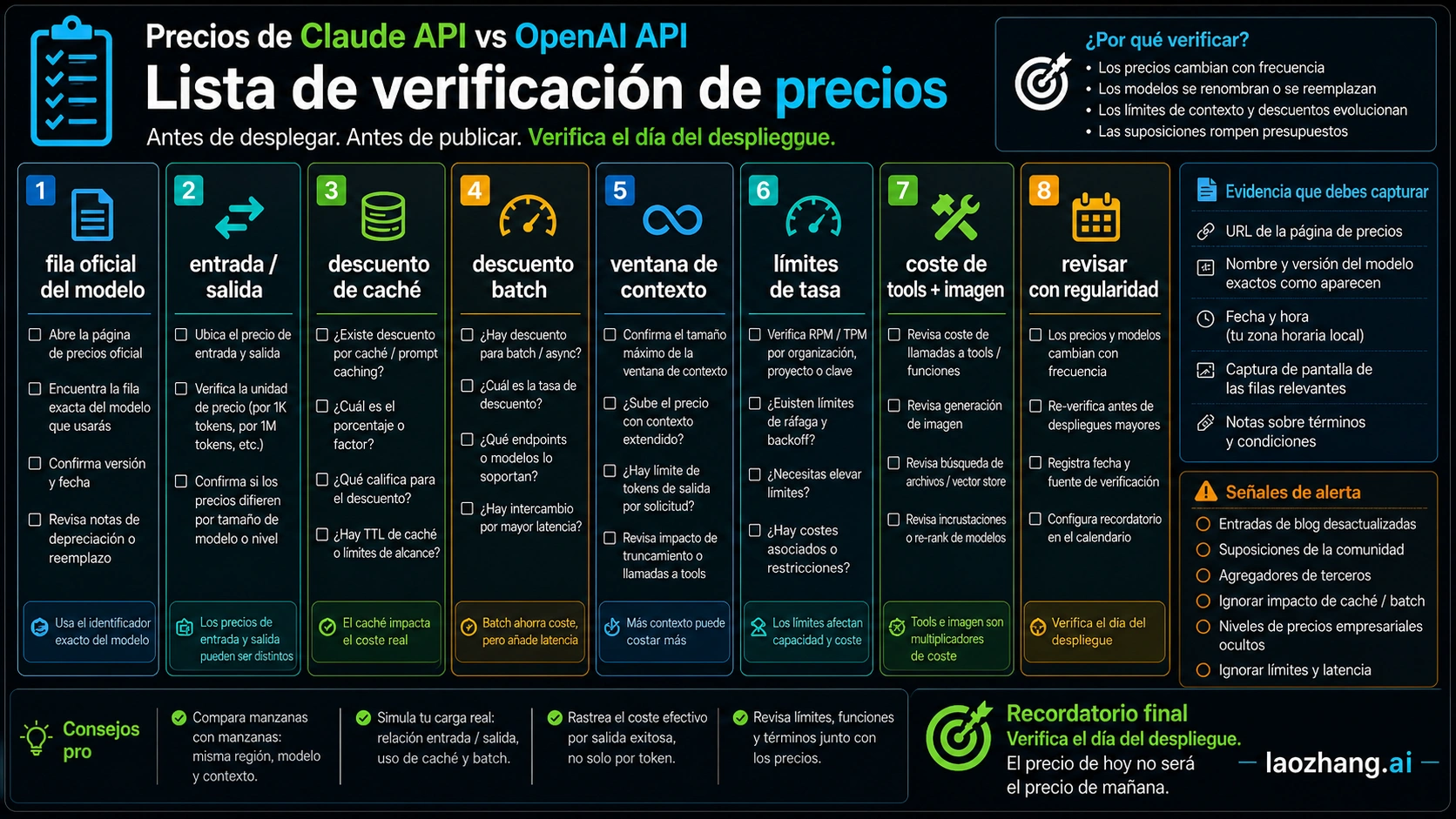 Lista de verificación de precios
