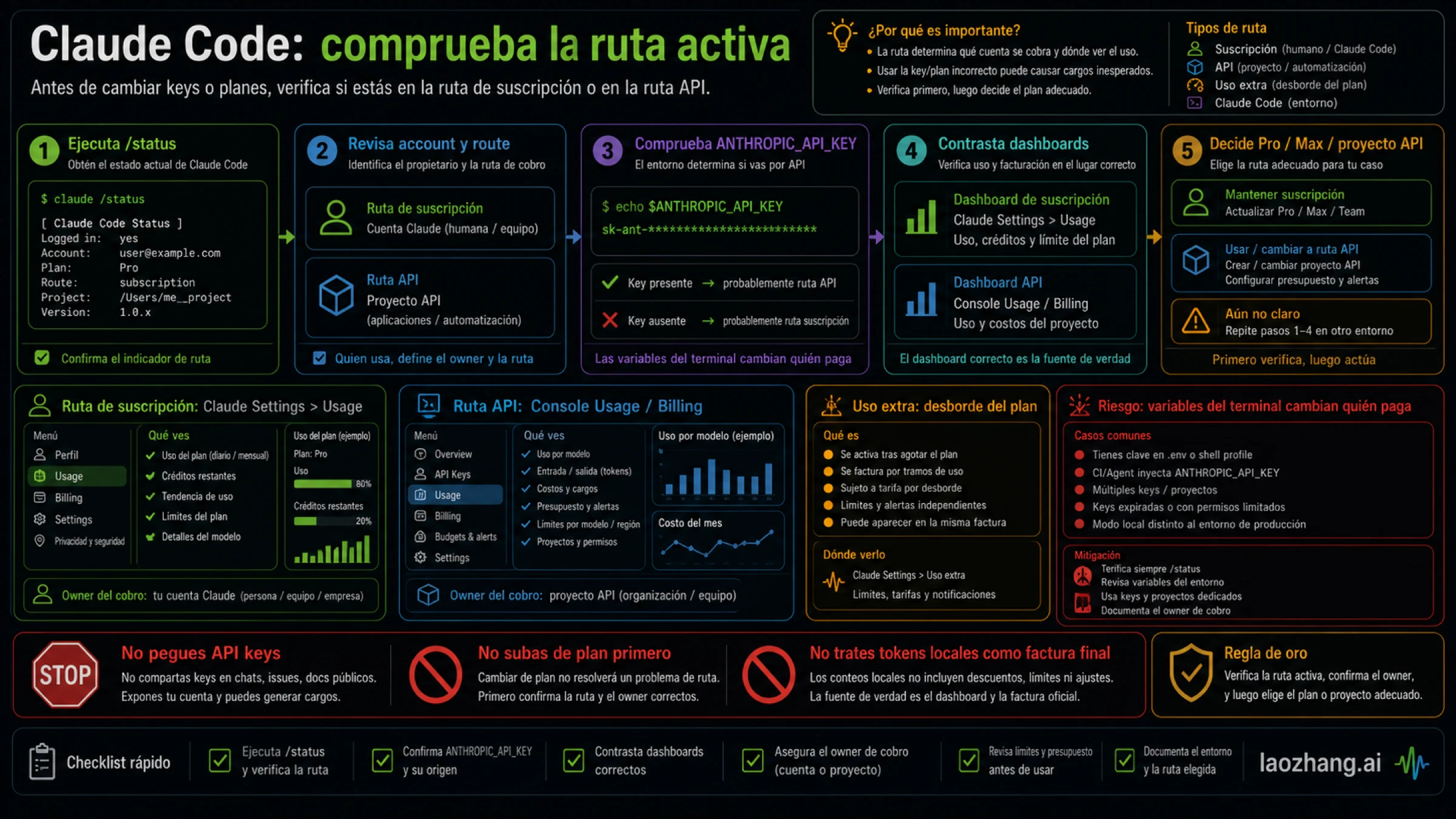 Claude Code: comprueba la ruta activa antes de subir de plan