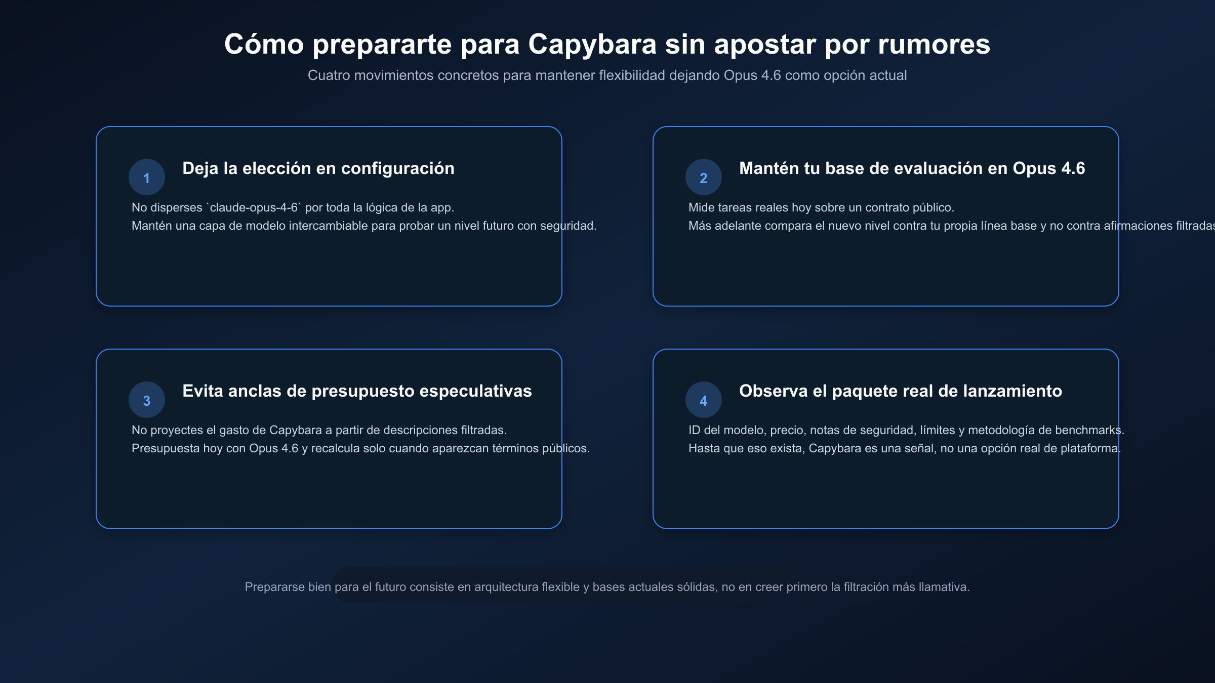 Checklist de preparación para un futuro lanzamiento de Capybara sin apostar por supuestos filtrados