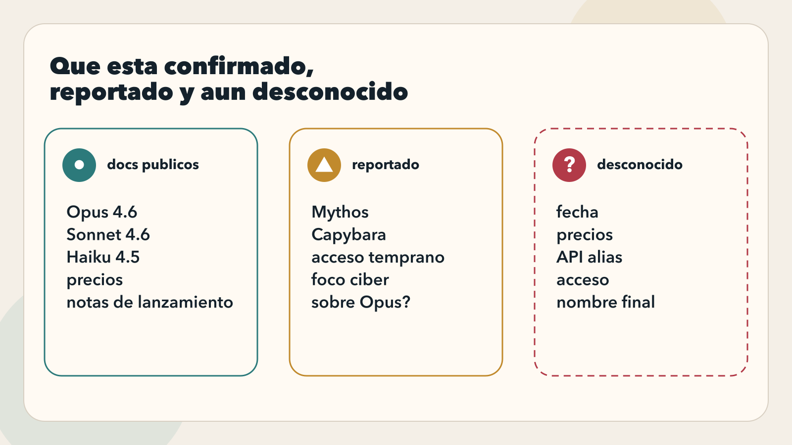 Lo confirmado, lo reportado y lo que aun sigue desconocido