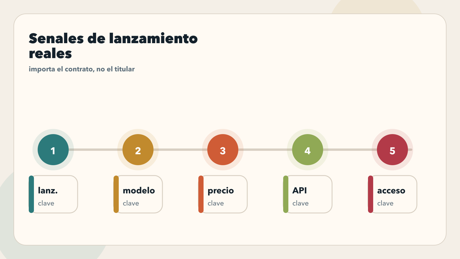 Las senales que convertirian a Capybara en un lanzamiento real