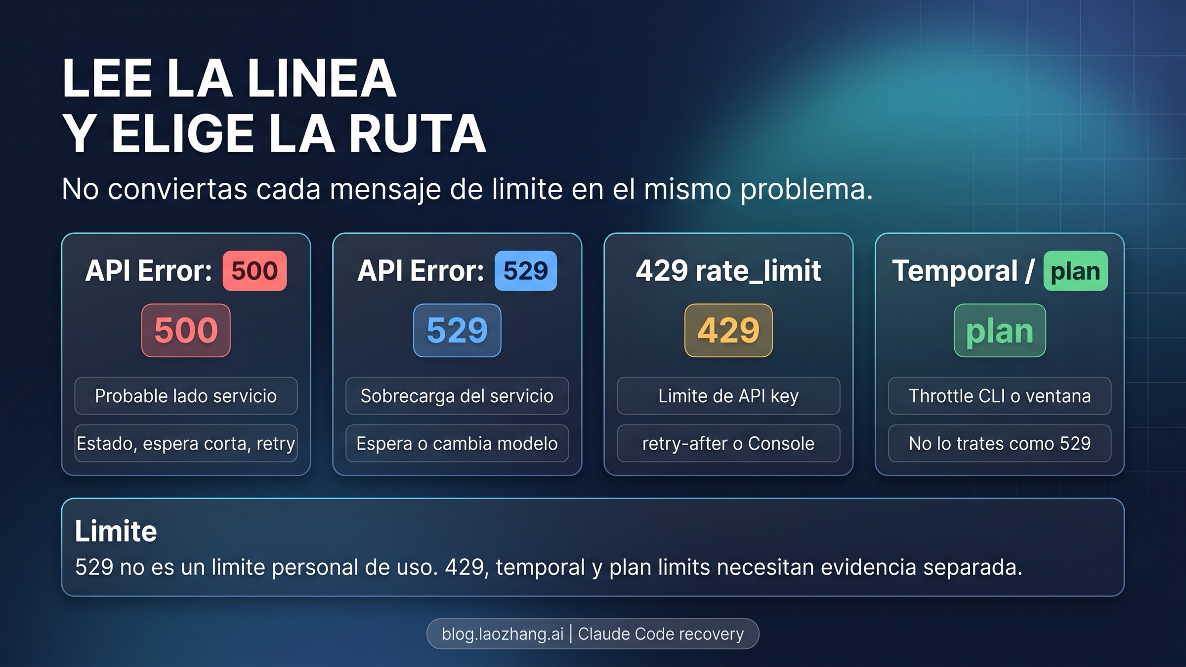 Tablero de ramas para Claude Code 500, 529, 429 y ventanas de uso