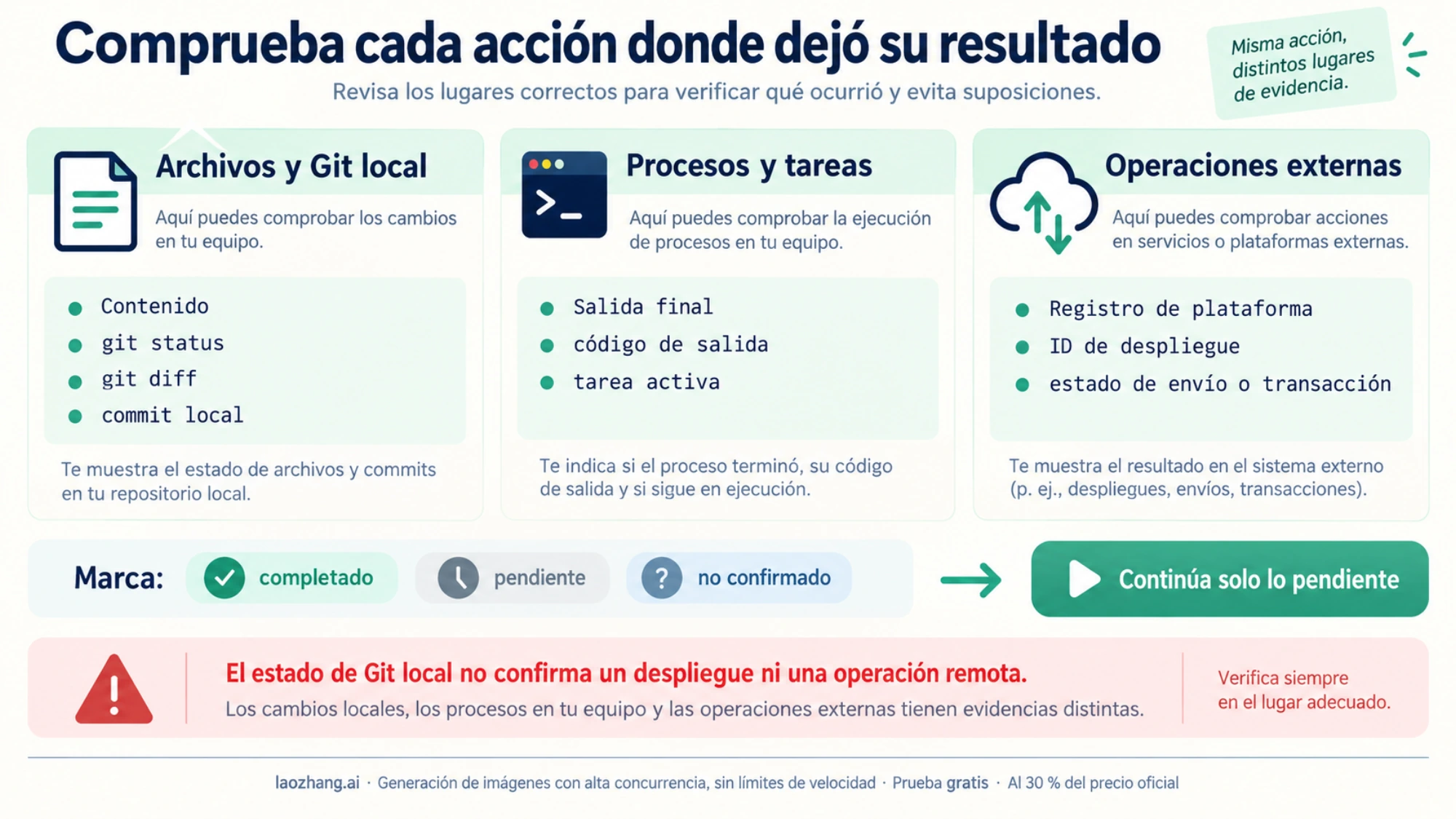 Comprobaciones separadas de archivos y Git local, procesos y operaciones externas antes de continuar