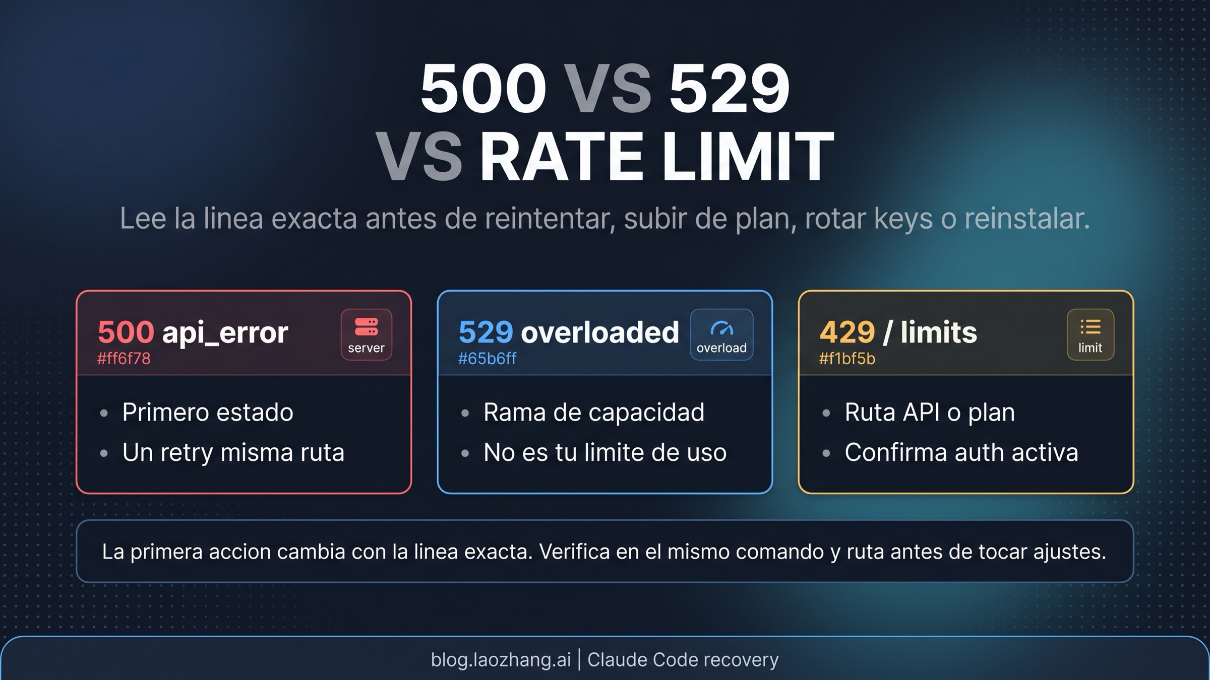 Claude Code 500, 529 y limites: elige la rama correcta antes de tocar nada