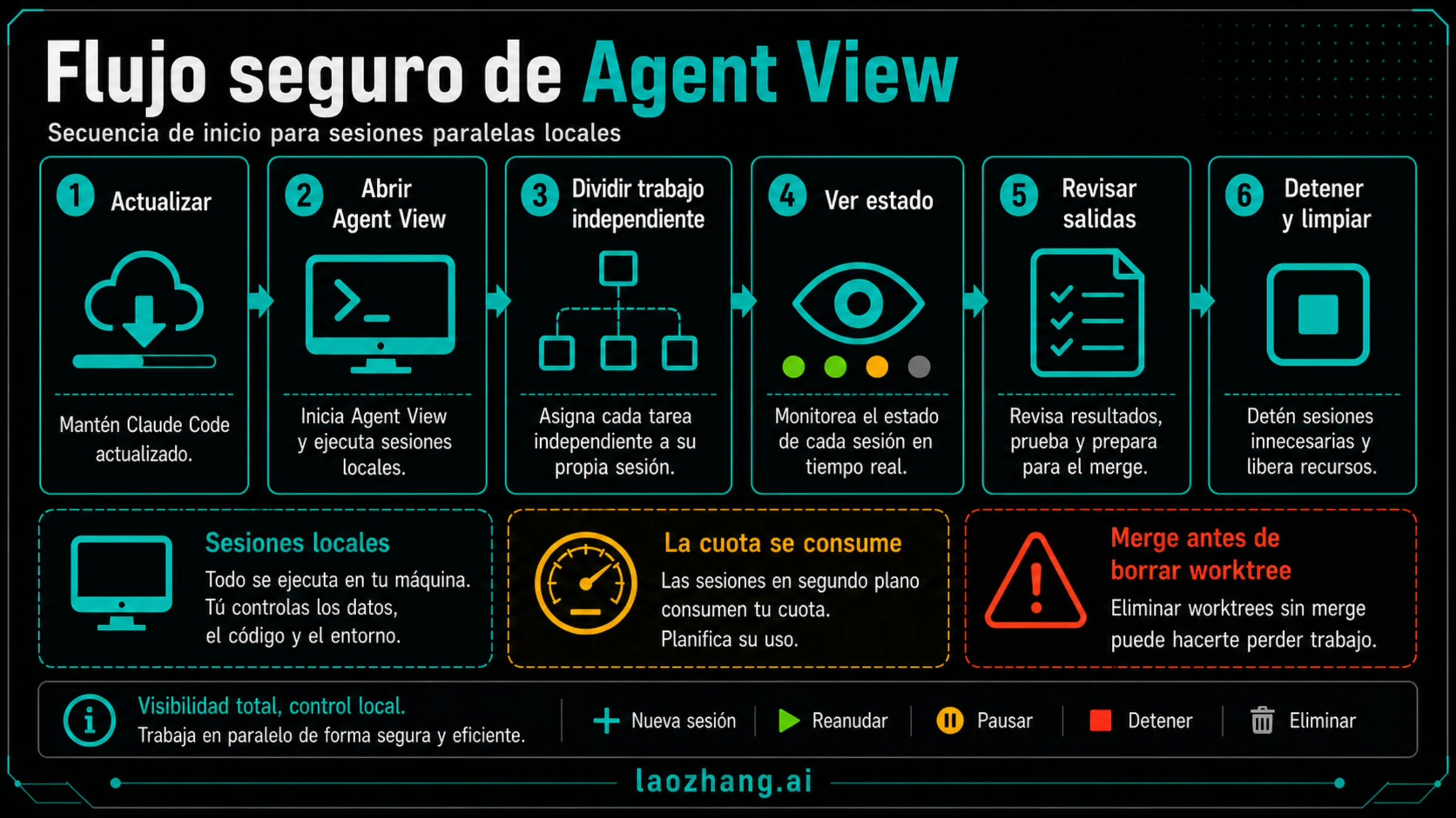 Flujo seguro de primera ejecución de Agent View