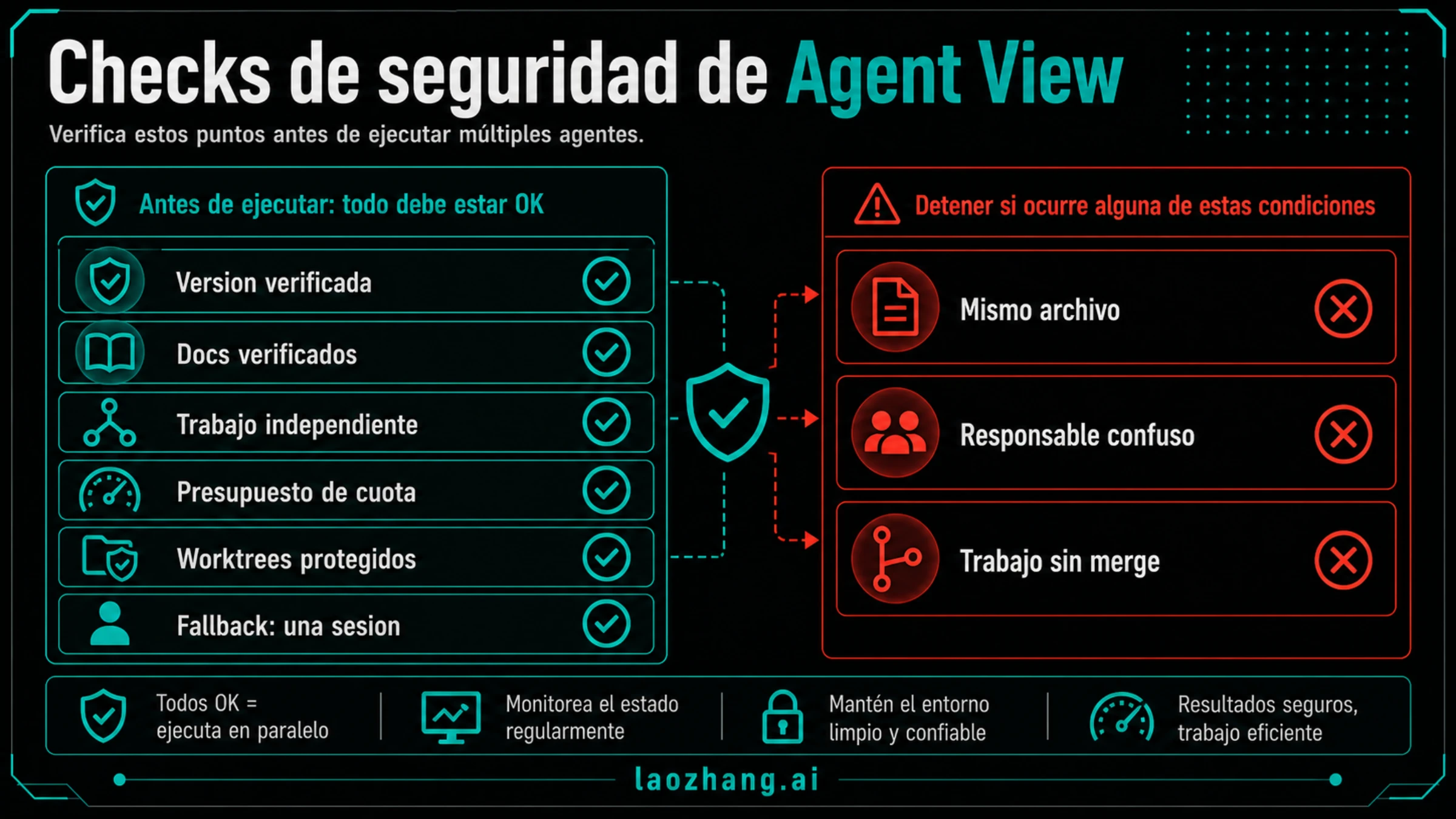 Reglas de seguridad de Agent View