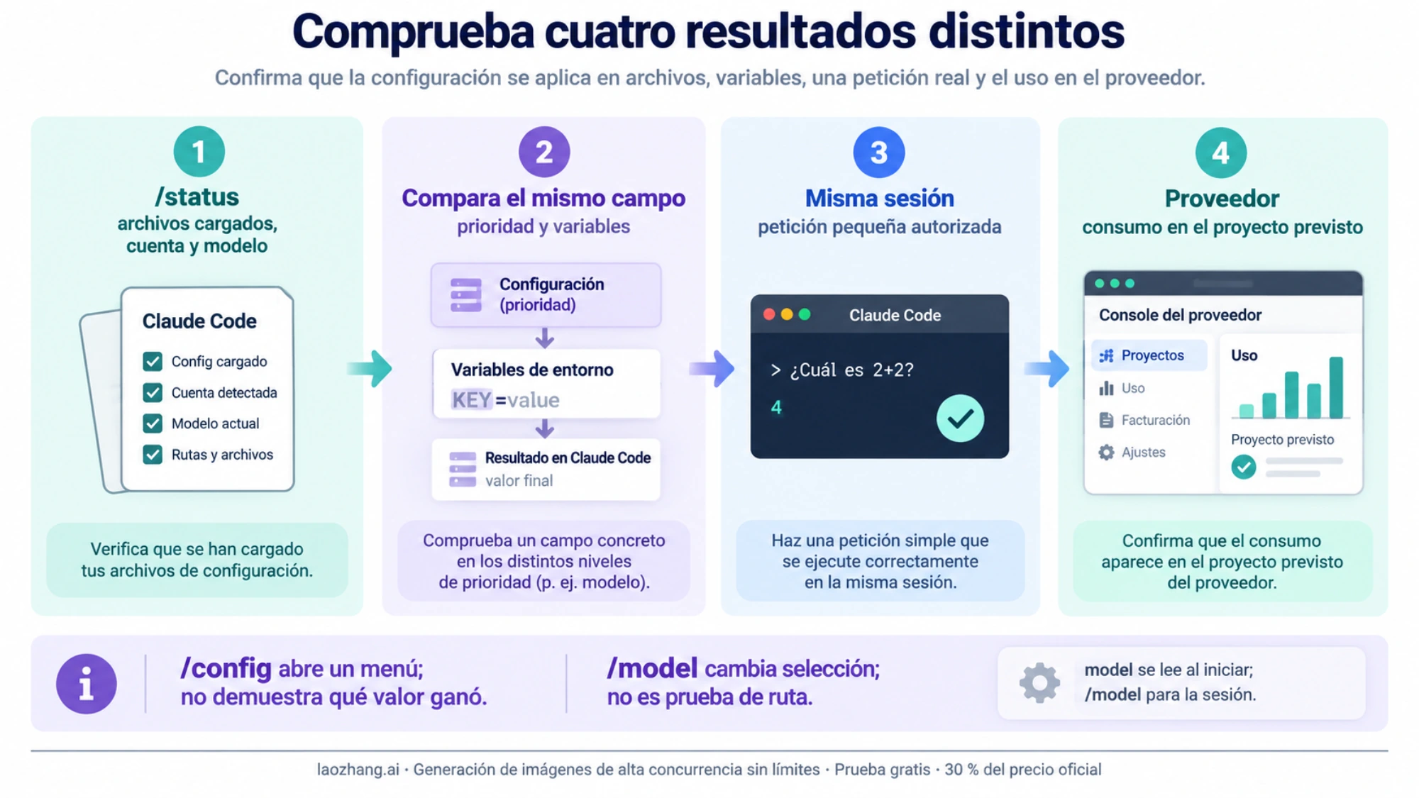 Cuatro comprobaciones separan el archivo cargado, el valor efectivo, la petición autorizada y el registro de uso