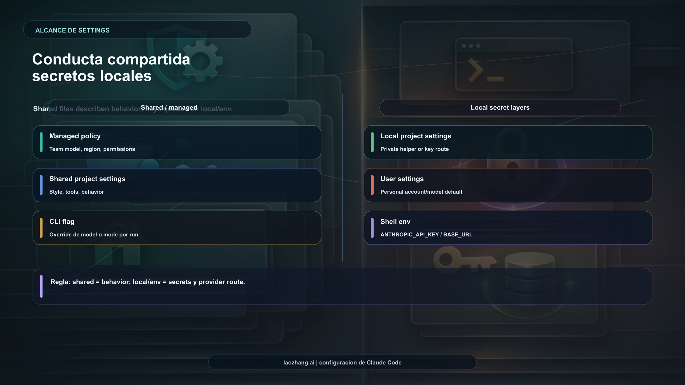 Mapa de alcance de settings en Claude Code